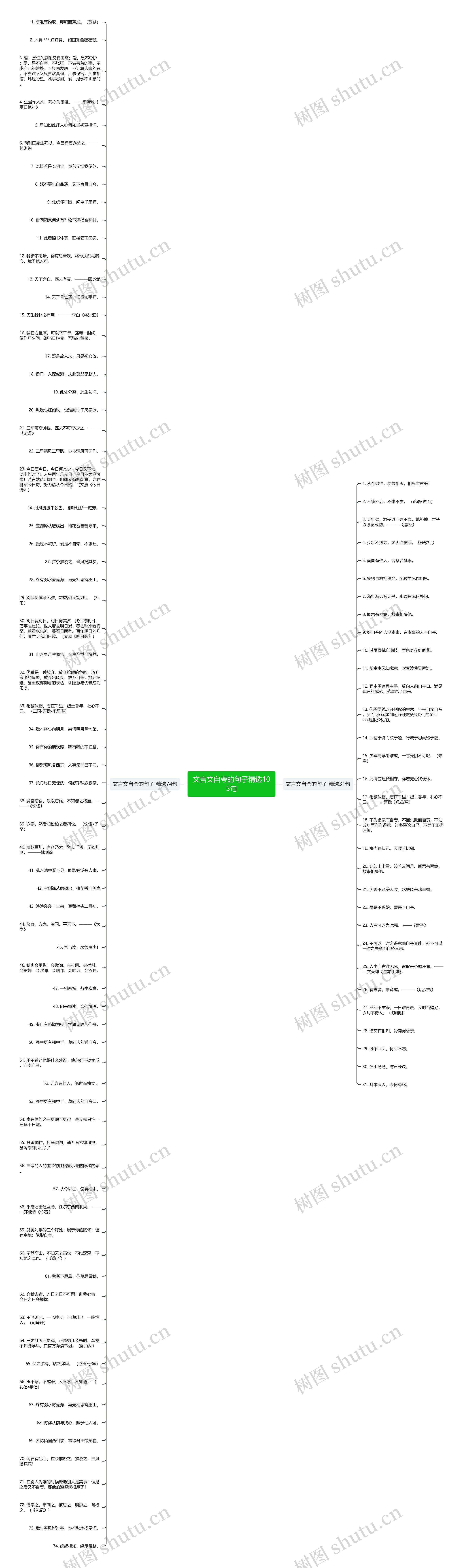 文言文自夸的句子精选105句思维导图