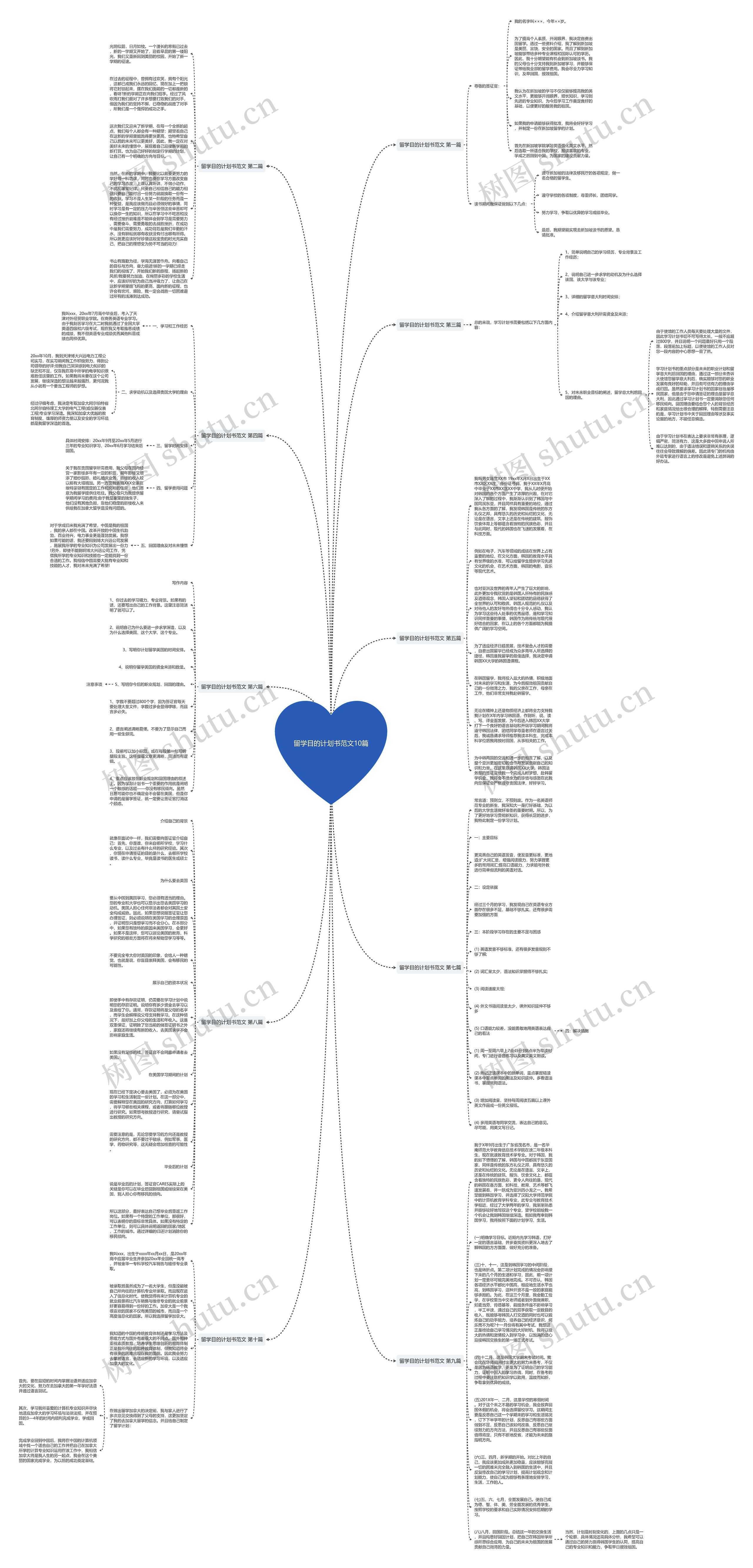 留学目的计划书范文10篇思维导图