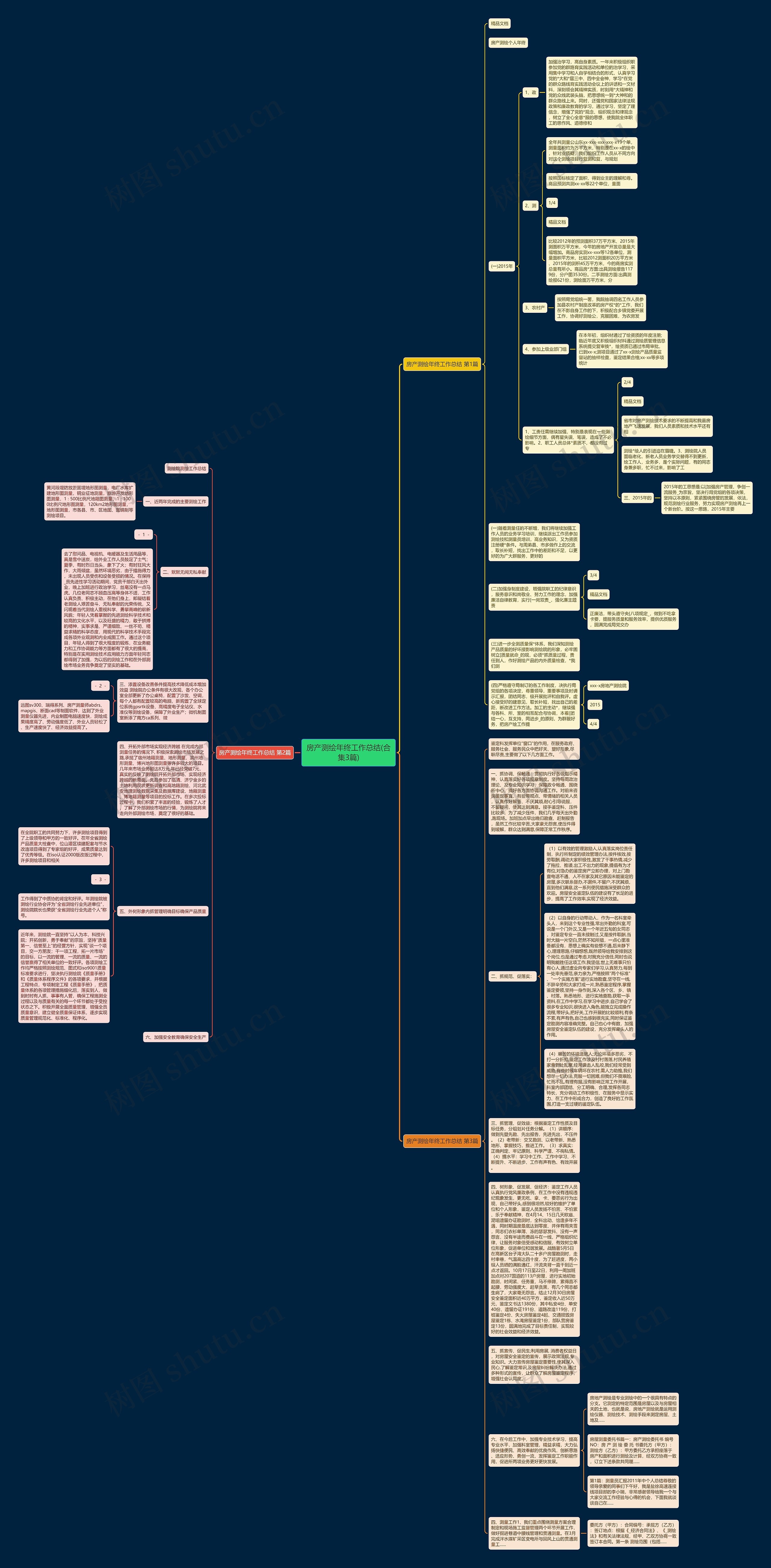 房产测绘年终工作总结(合集3篇)思维导图