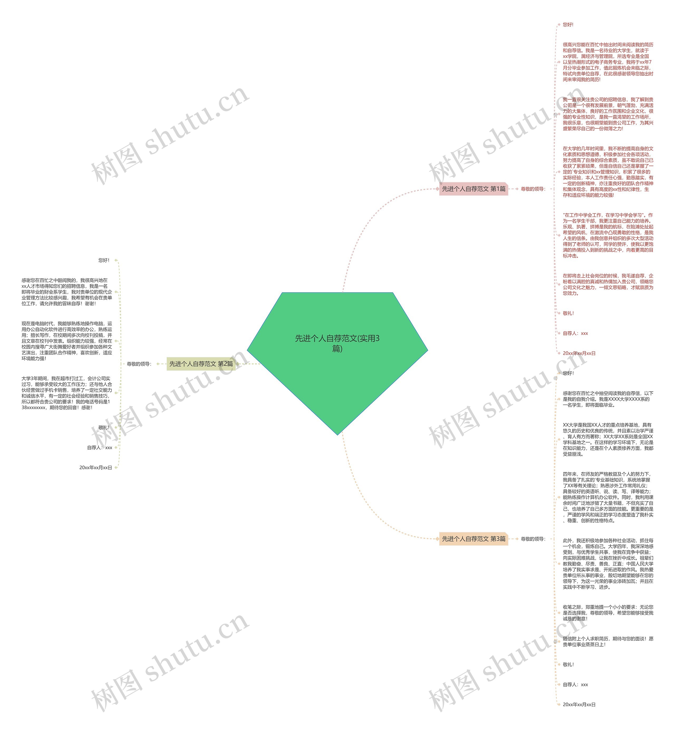 先进个人自荐范文(实用3篇)思维导图