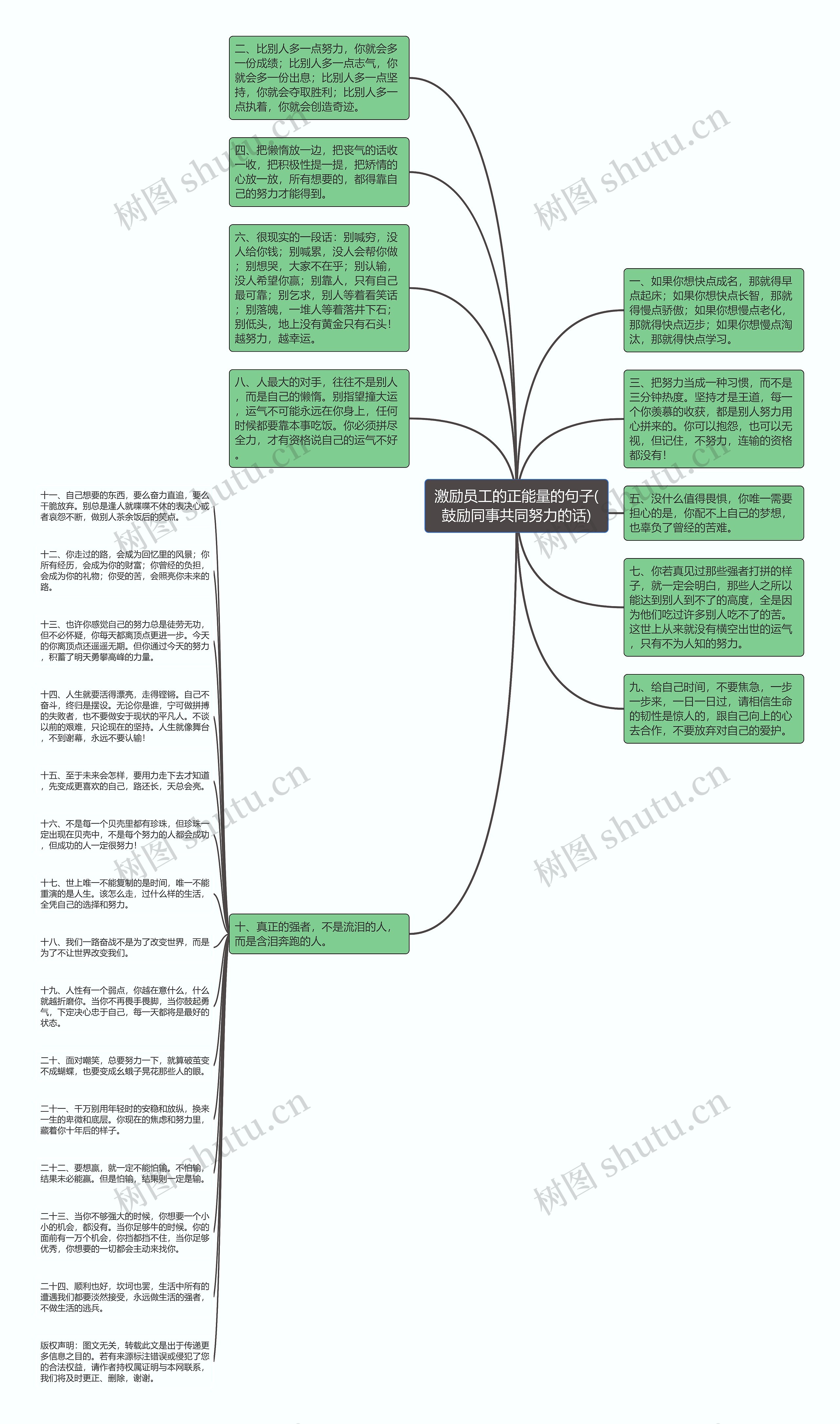 激励员工的正能量的句子(鼓励同事共同努力的话)思维导图