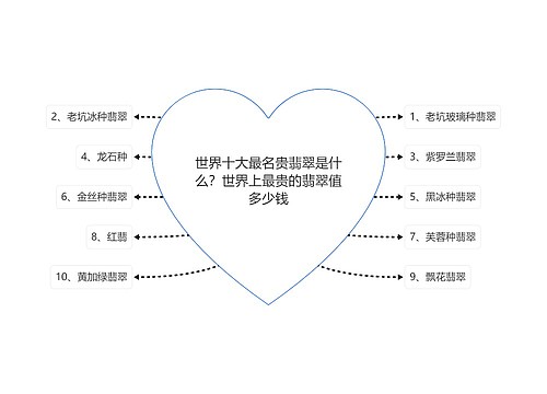 世界十大最名贵翡翠是什么？世界上最贵的翡翠值多少钱