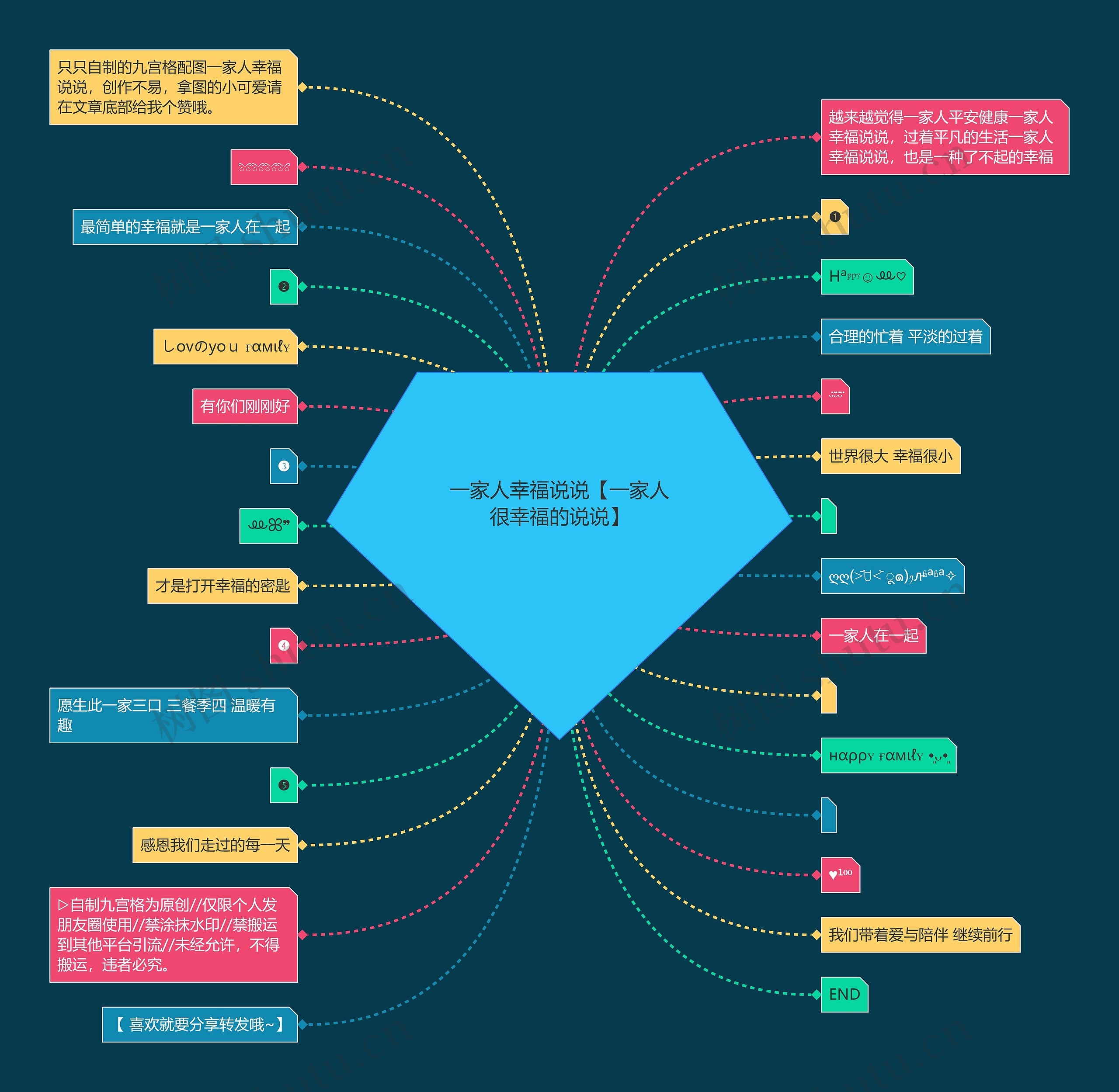 一家人幸福说说【一家人很幸福的说说】思维导图