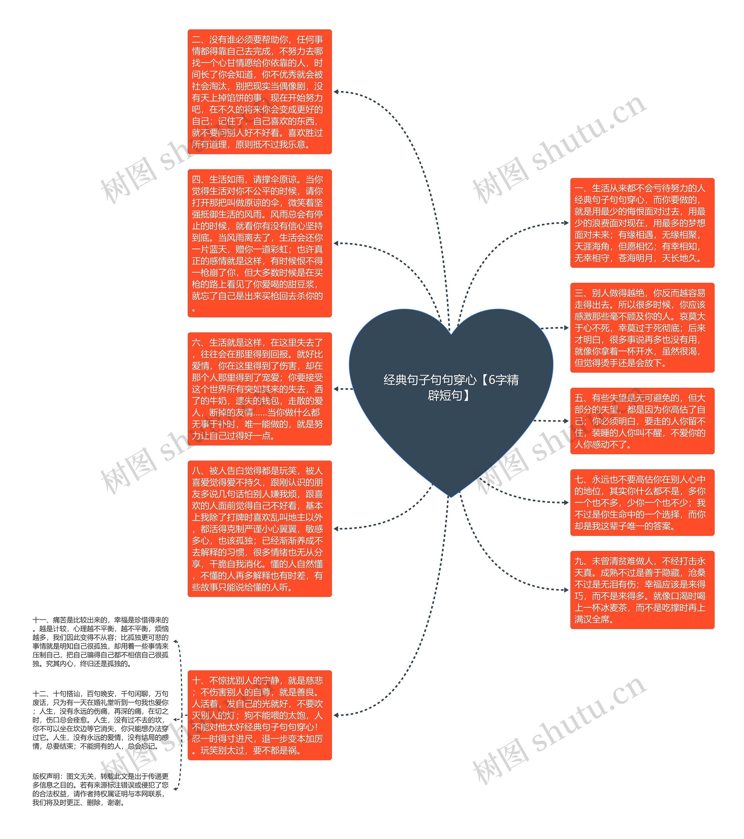 经典句子句句穿心【6字精辟短句】思维导图