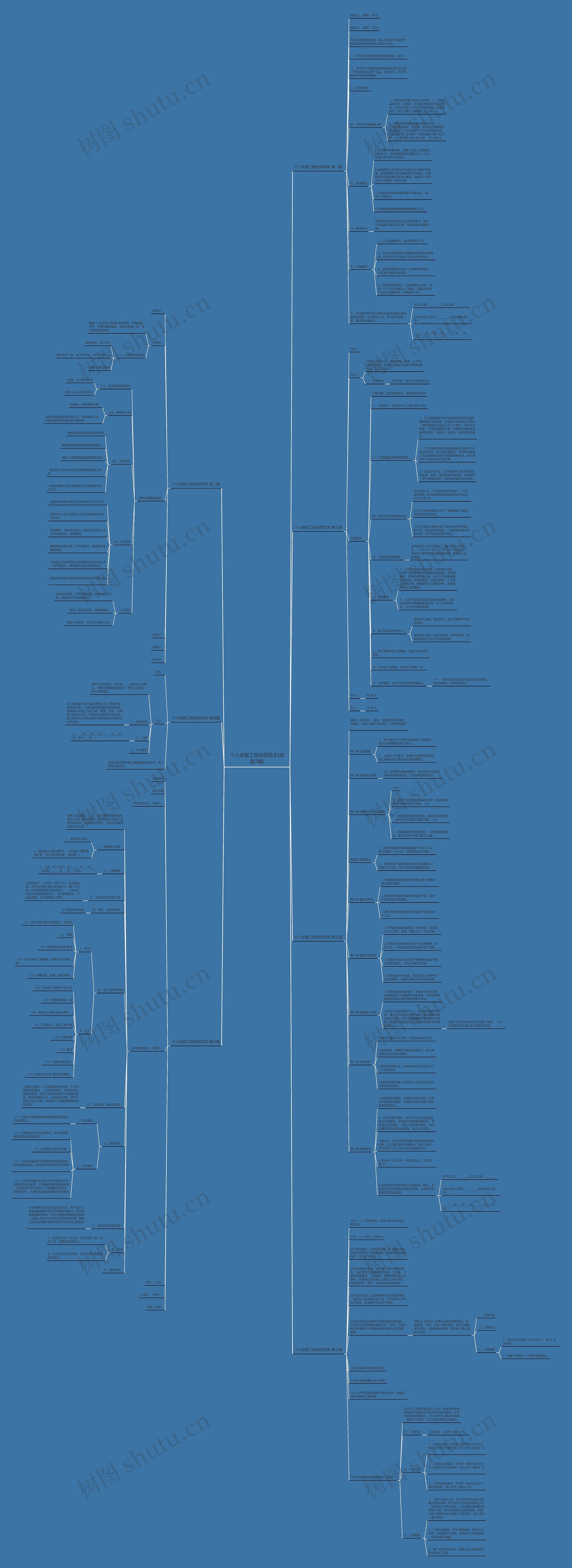 个人安装工程合同范本(优选7篇)思维导图