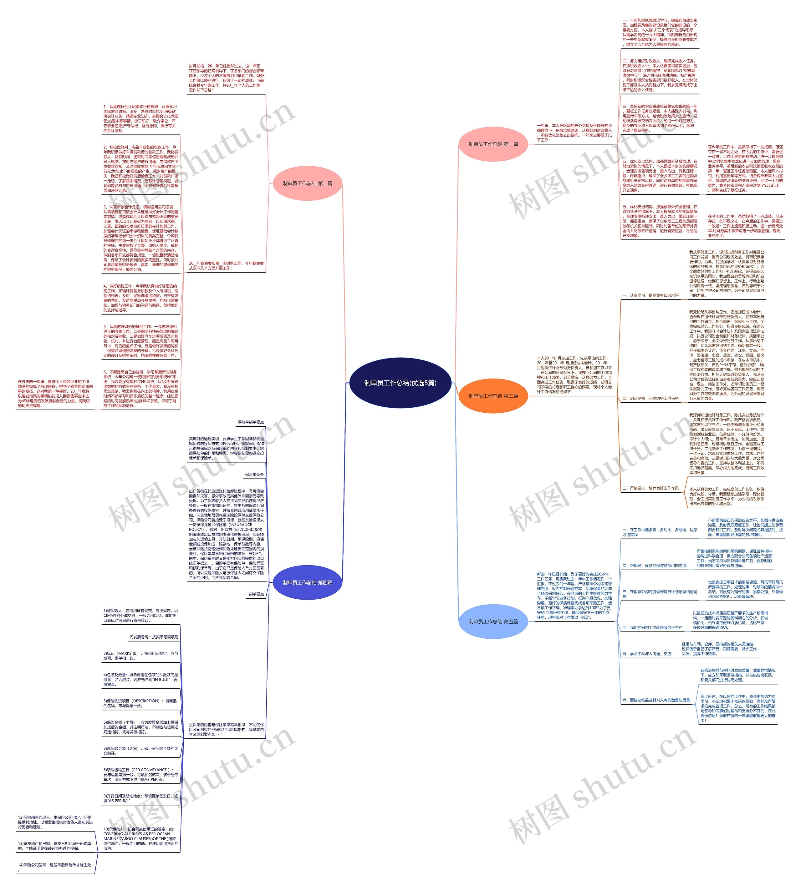 制单员工作总结(优选5篇)思维导图