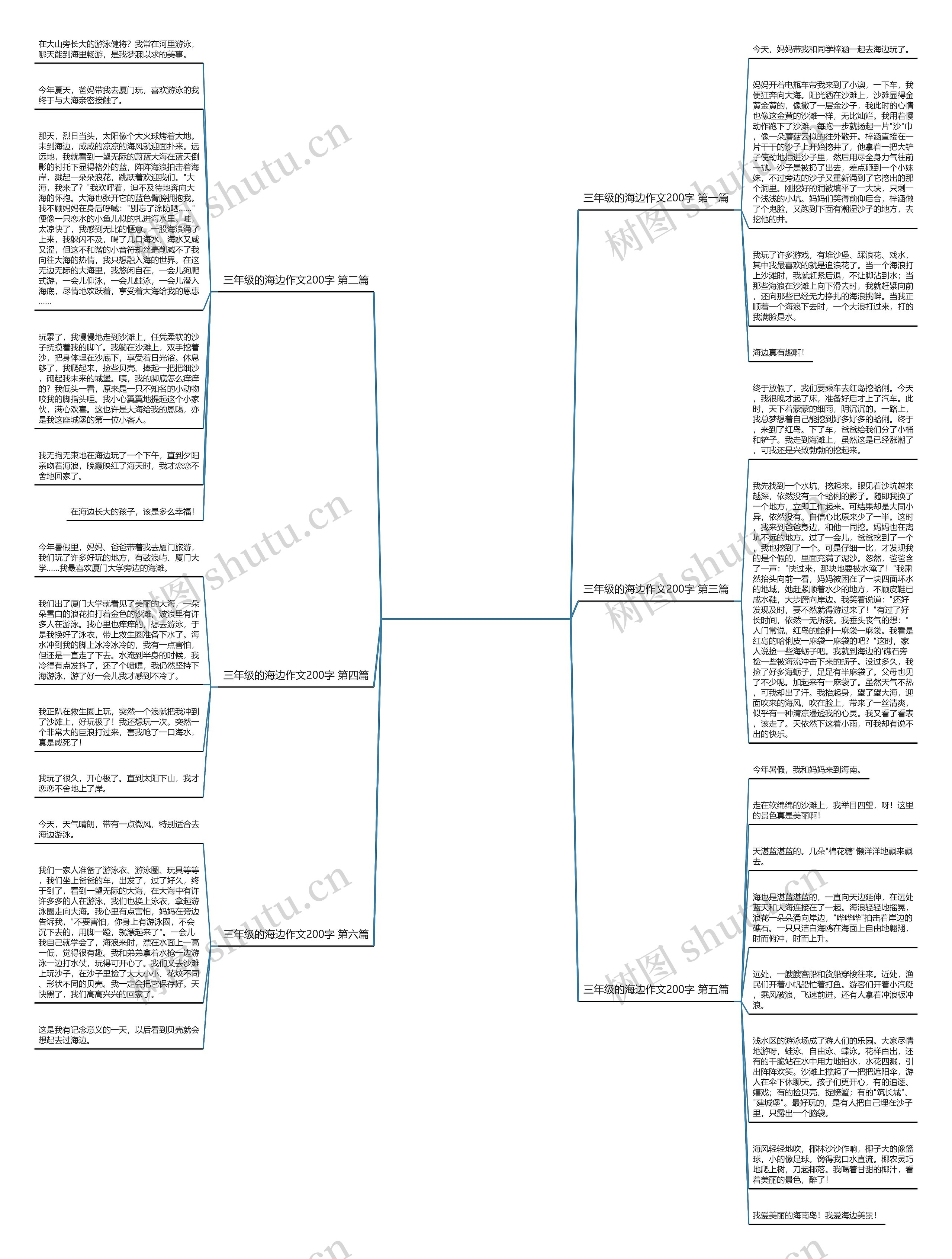 三年级的海边作文200字精选6篇思维导图