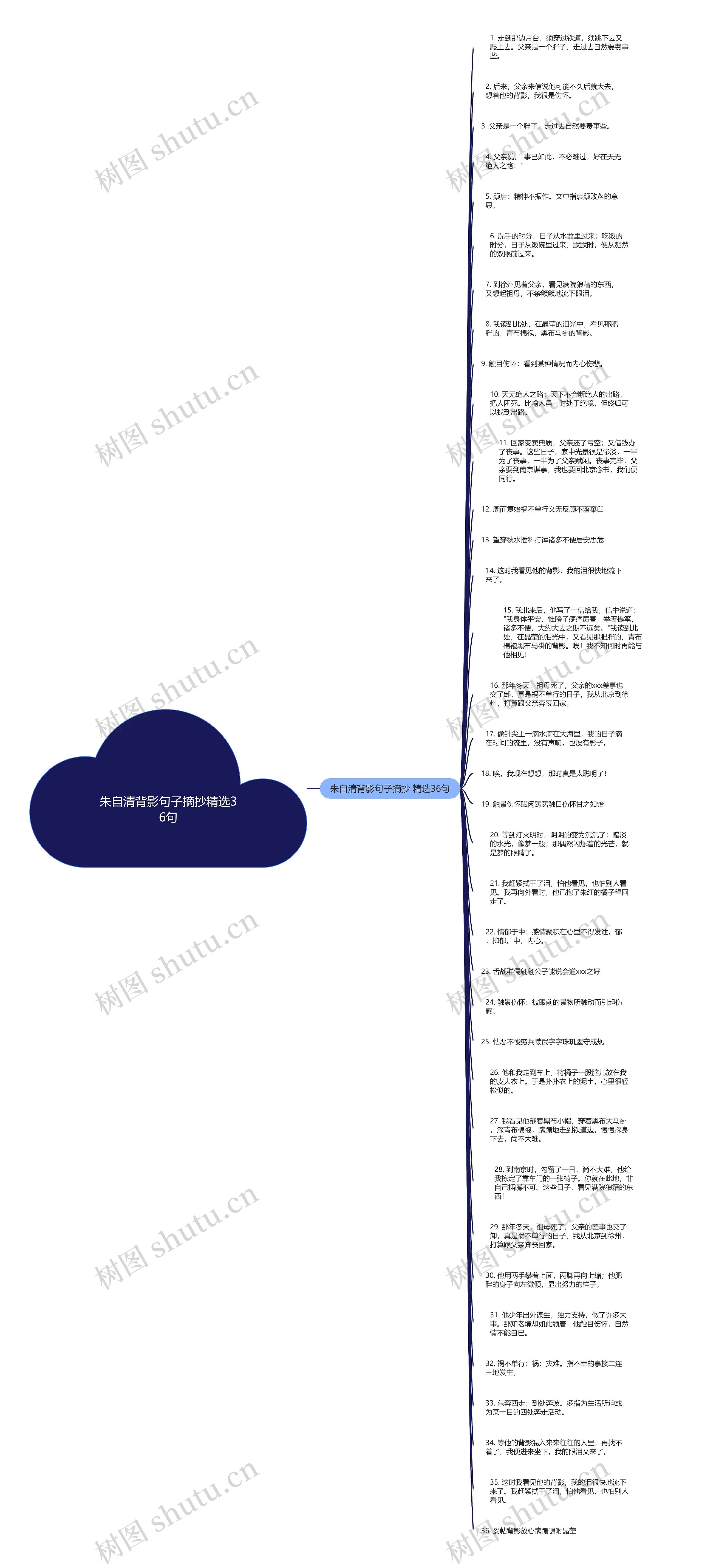朱自清背影句子摘抄精选36句思维导图