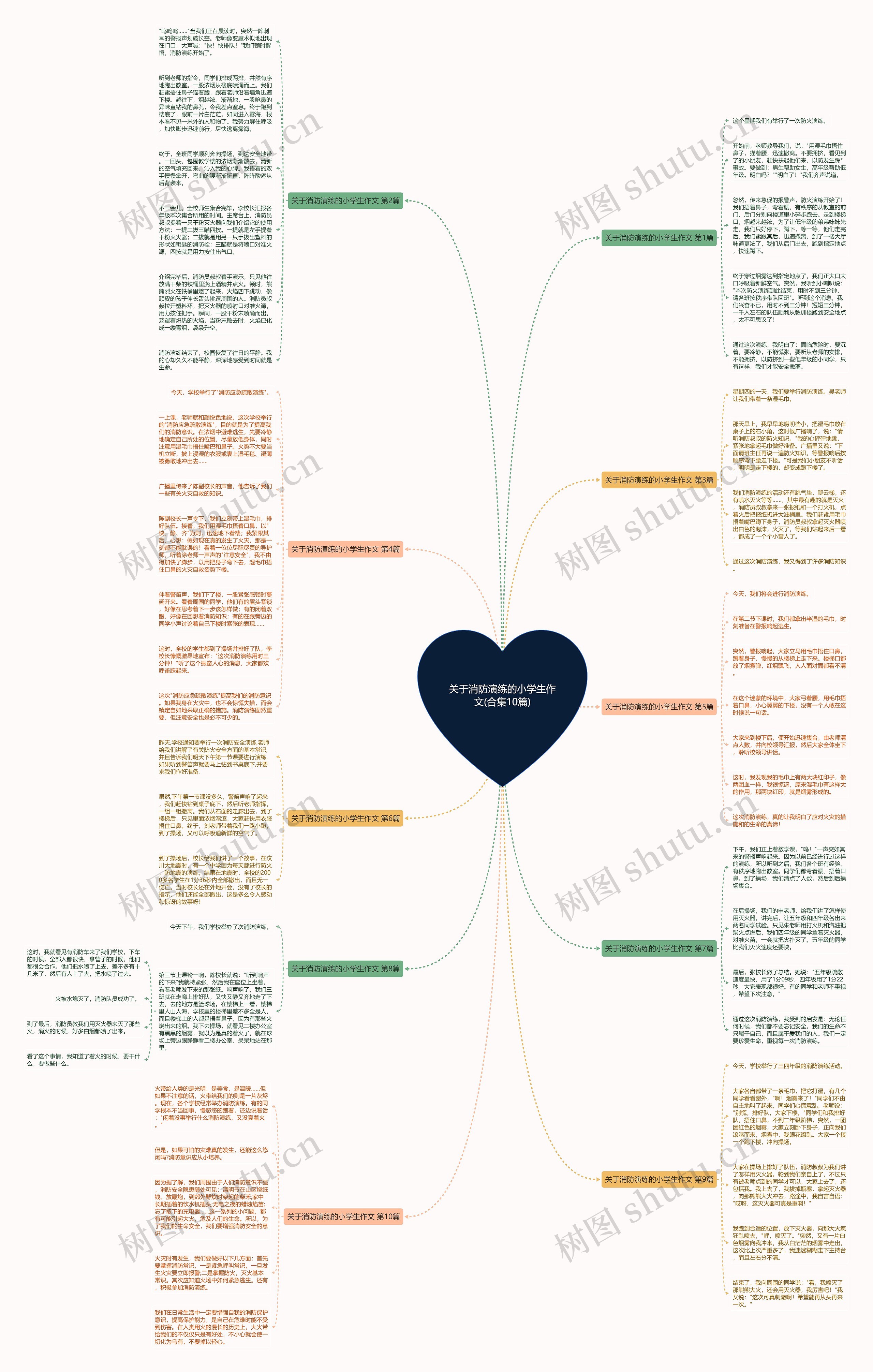 关于消防演练的小学生作文(合集10篇)思维导图