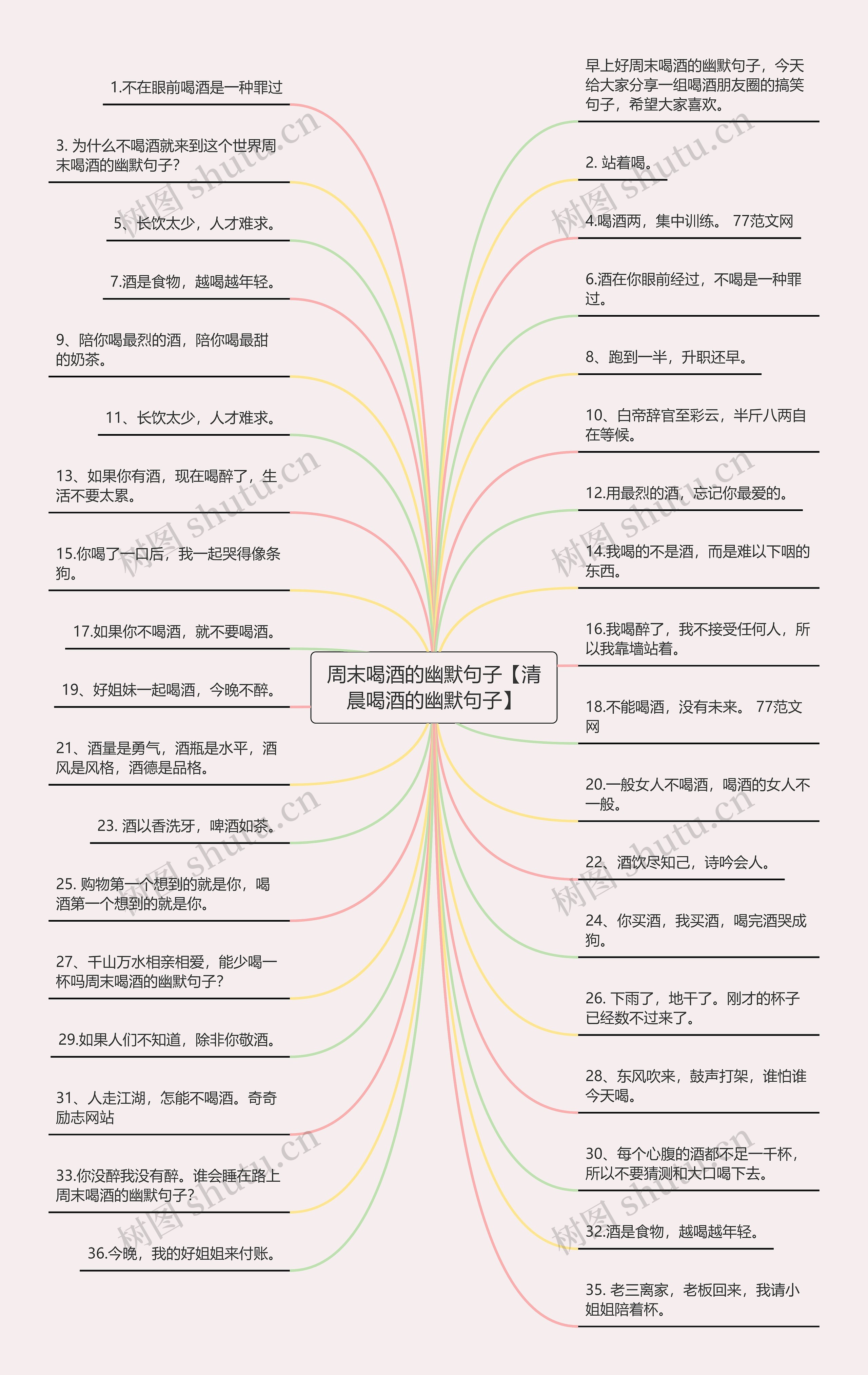 周末喝酒的幽默句子【清晨喝酒的幽默句子】思维导图