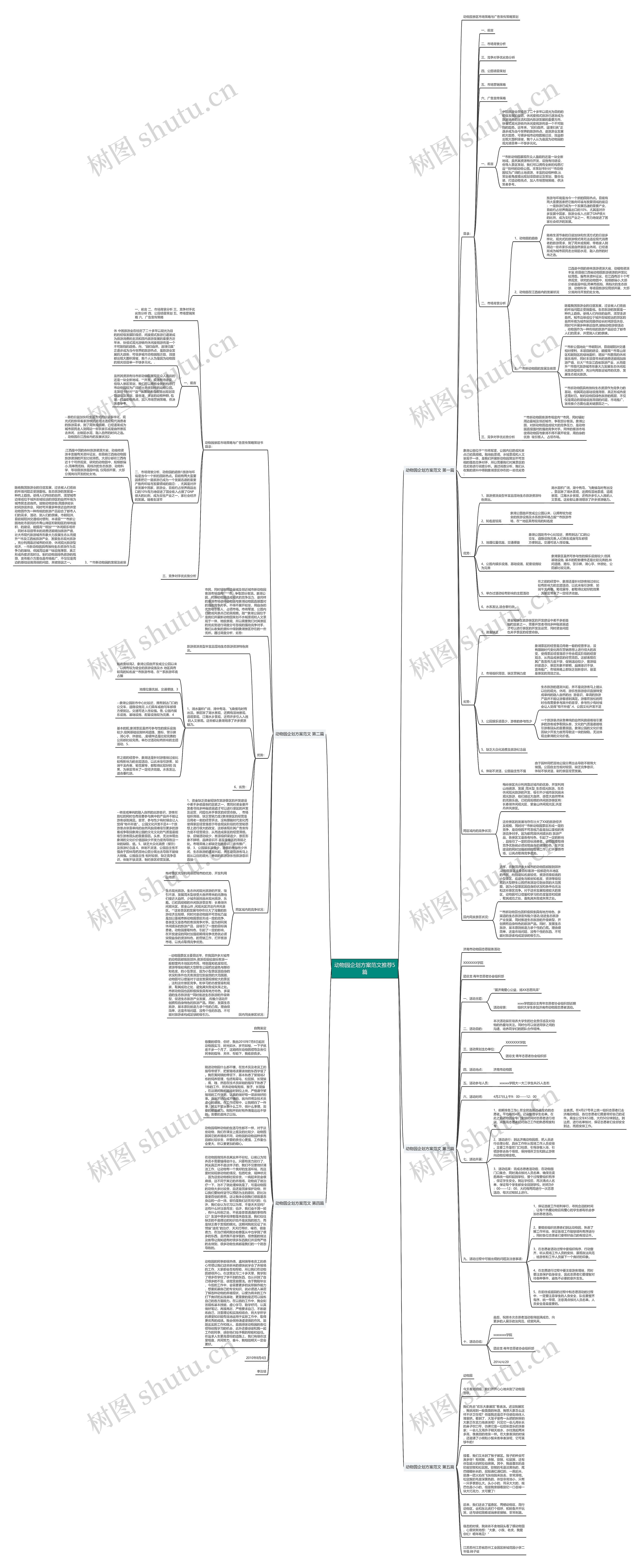 动物园企划方案范文推荐5篇思维导图