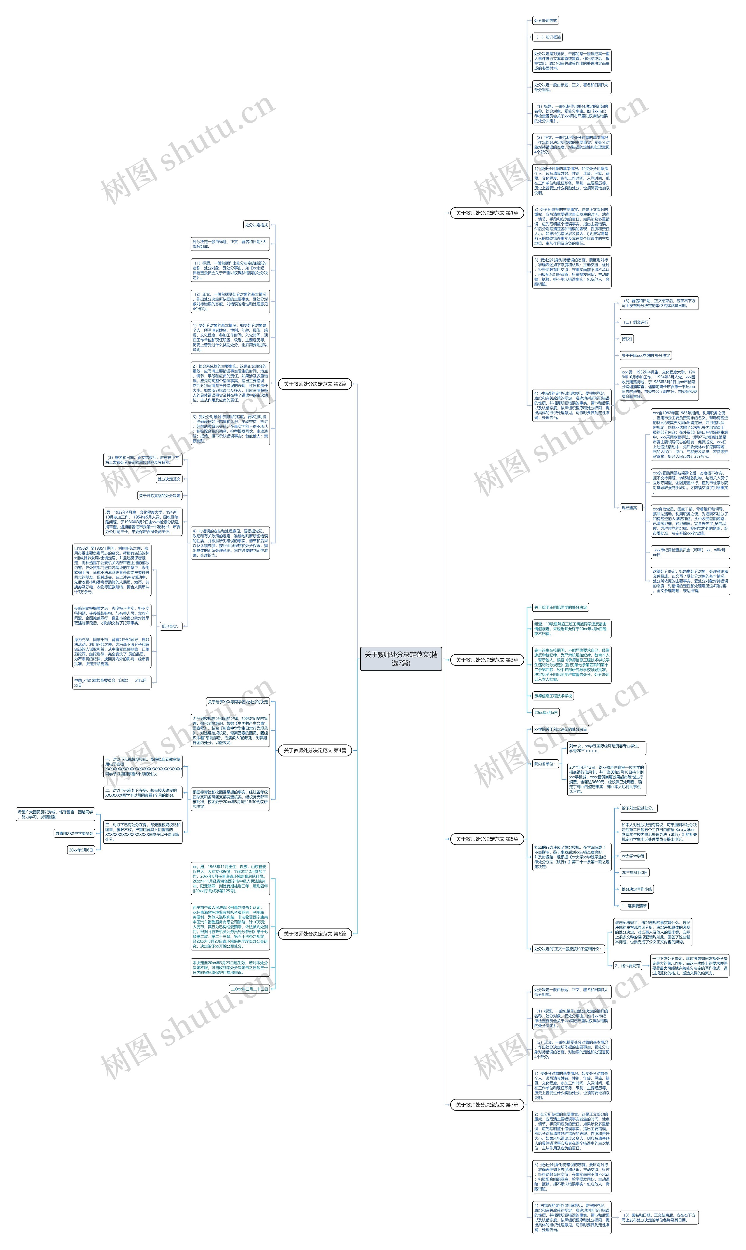 关于教师处分决定范文(精选7篇)思维导图