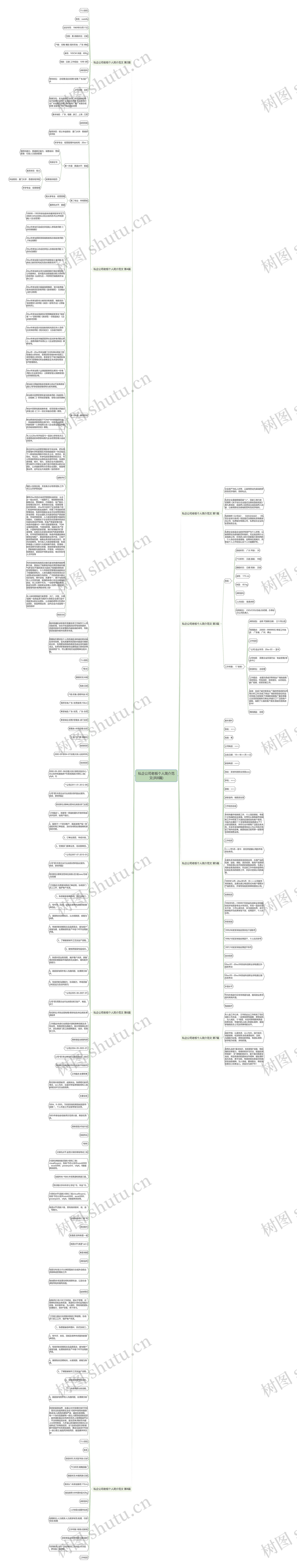 私企公司老板个人简介范文(共8篇)思维导图