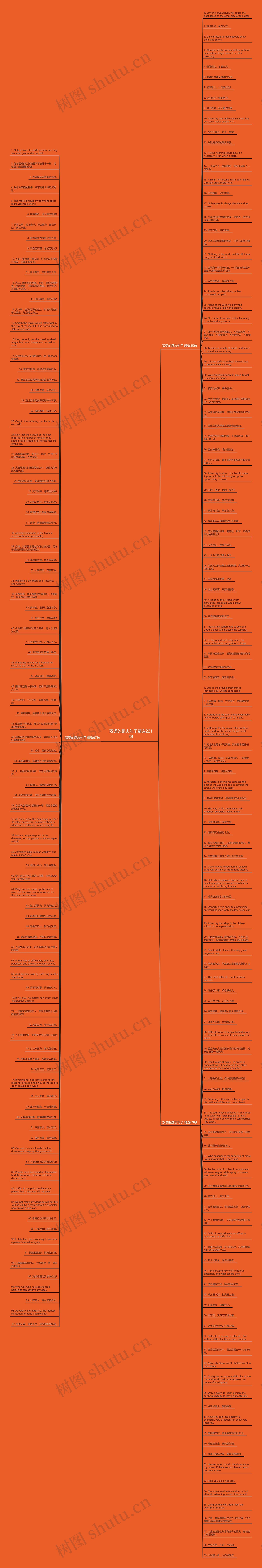 双语的励志句子精选221句思维导图