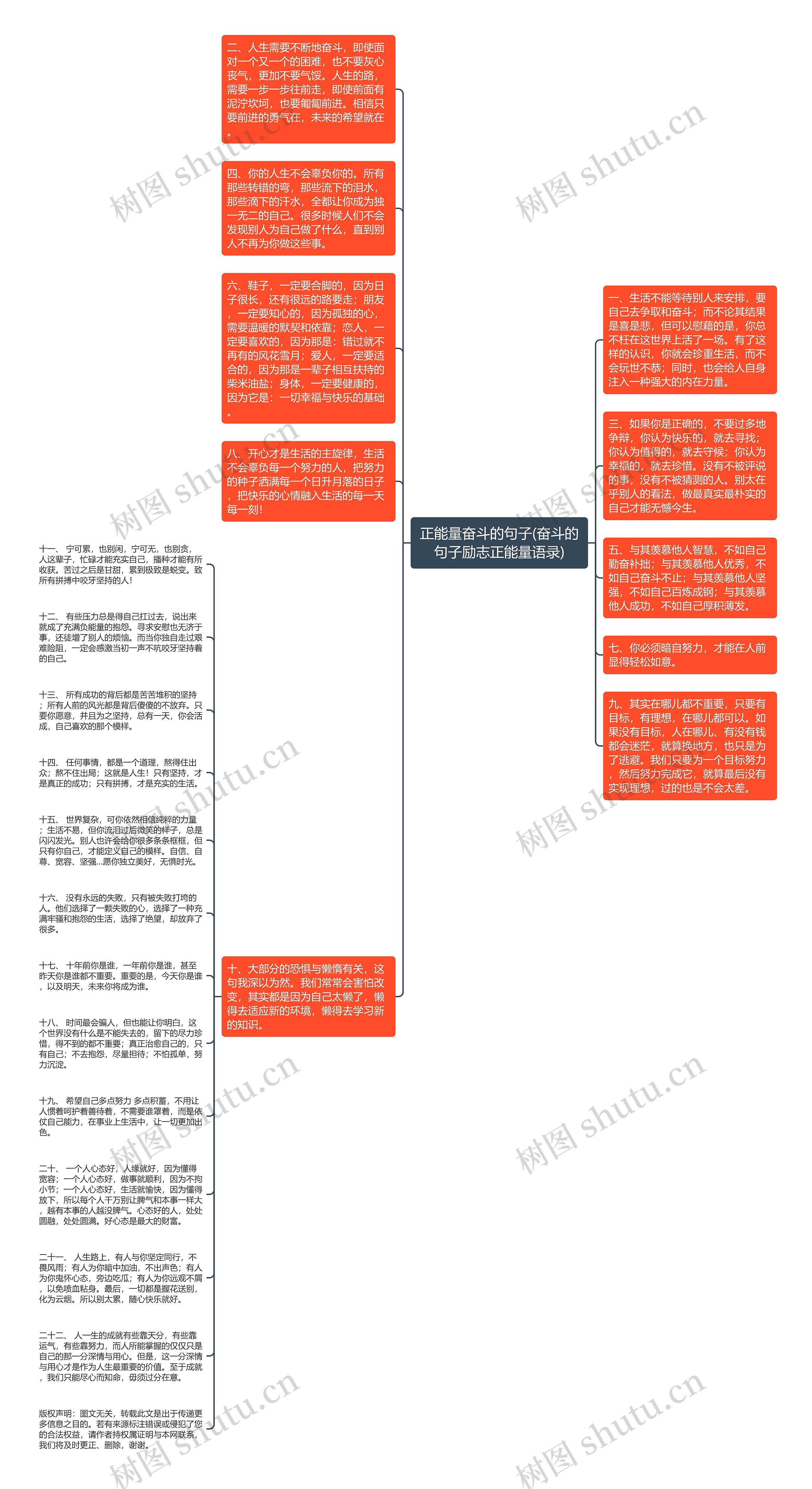 正能量奋斗的句子(奋斗的句子励志正能量语录)思维导图