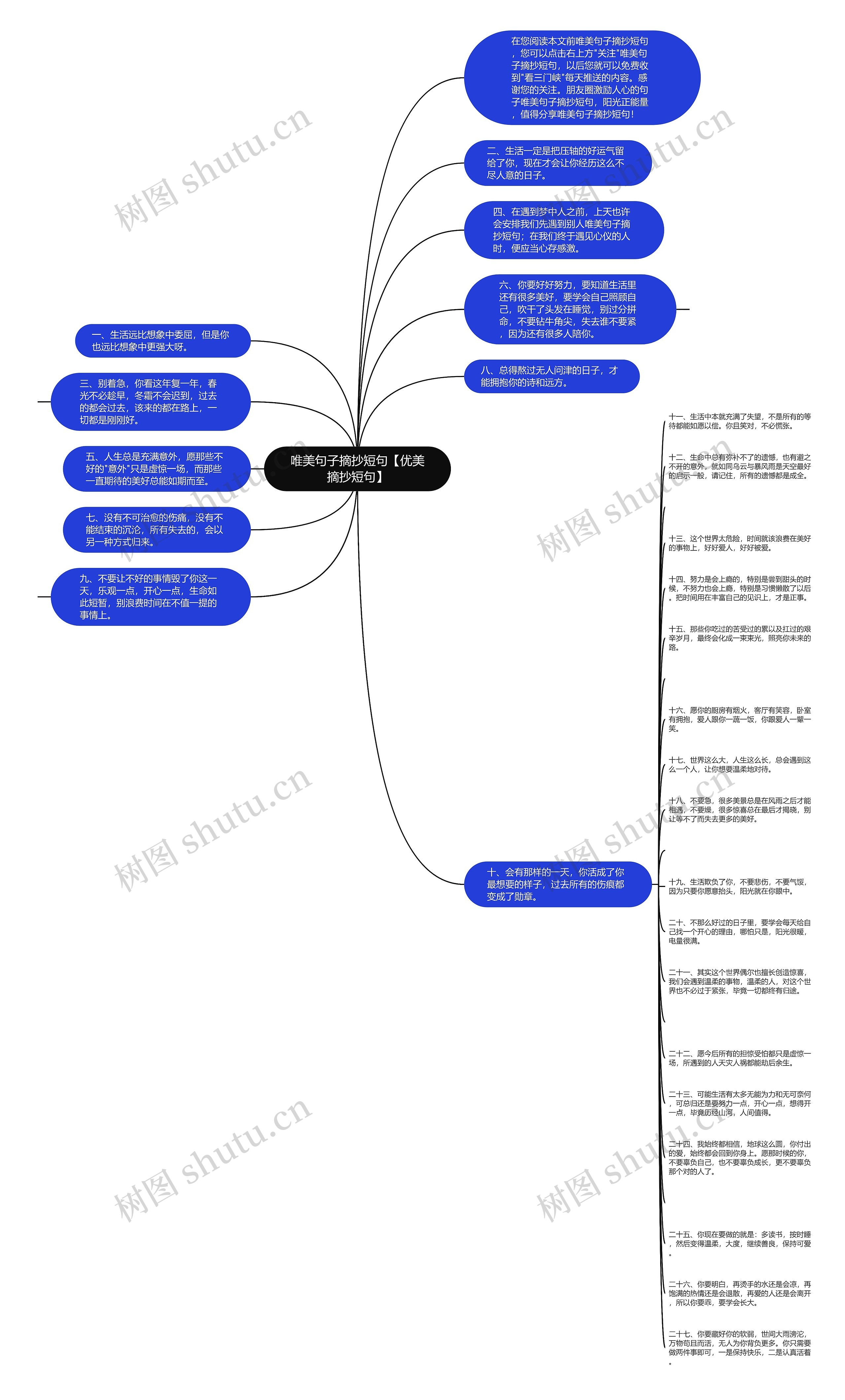 唯美句子摘抄短句【优美摘抄短句】思维导图