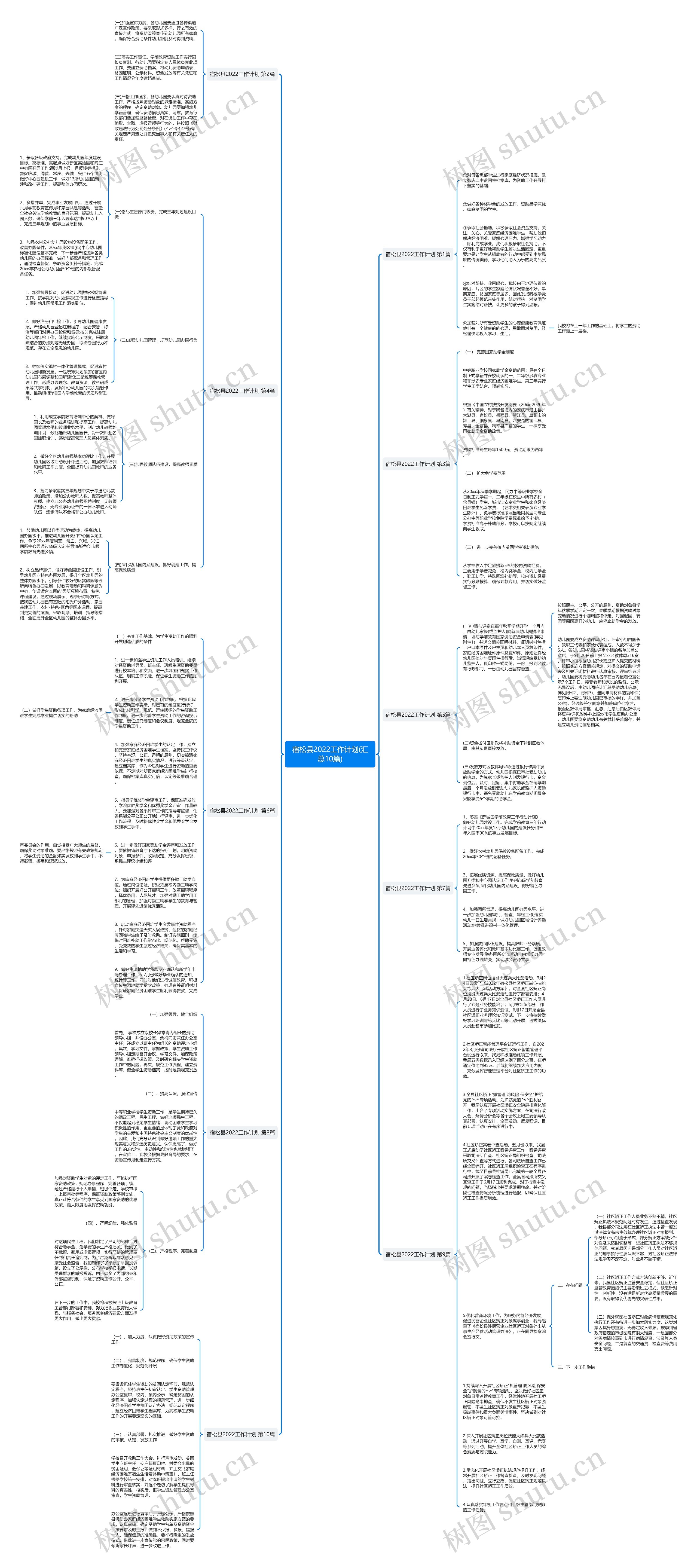 宿松县2022工作计划(汇总10篇)思维导图