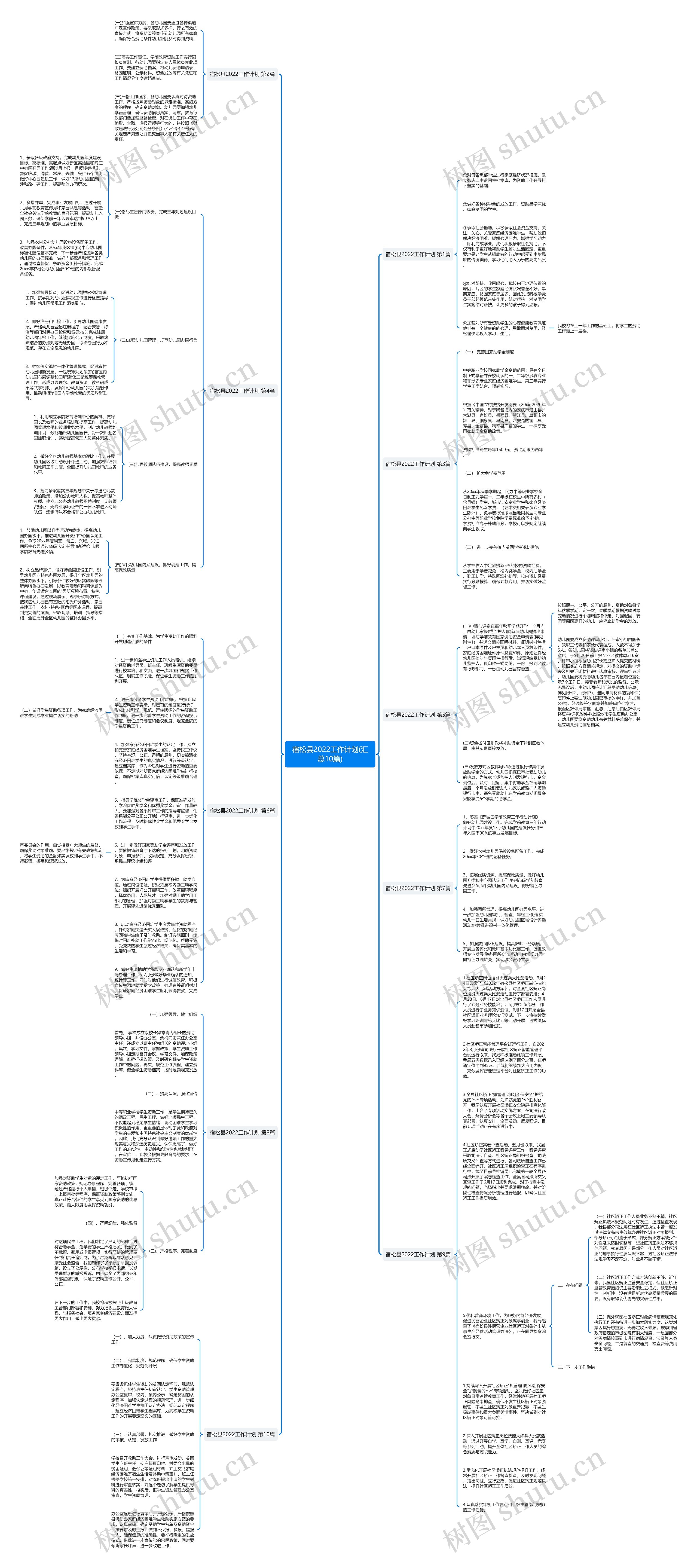 宿松县2022工作计划(汇总10篇)思维导图高清图 宿松县2022工作计划(汇总10篇)思维导图