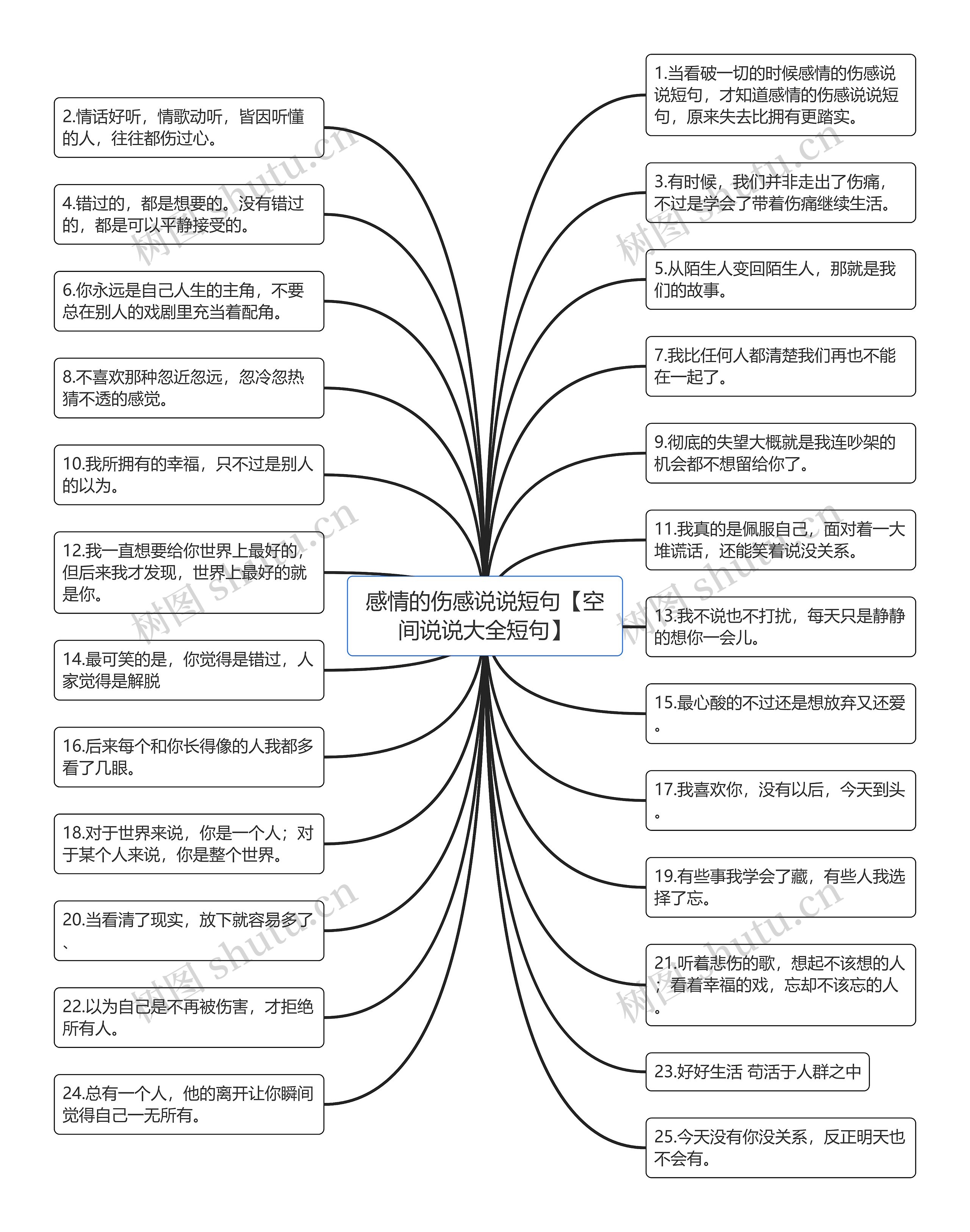 感情的伤感说说短句【空间说说大全短句】