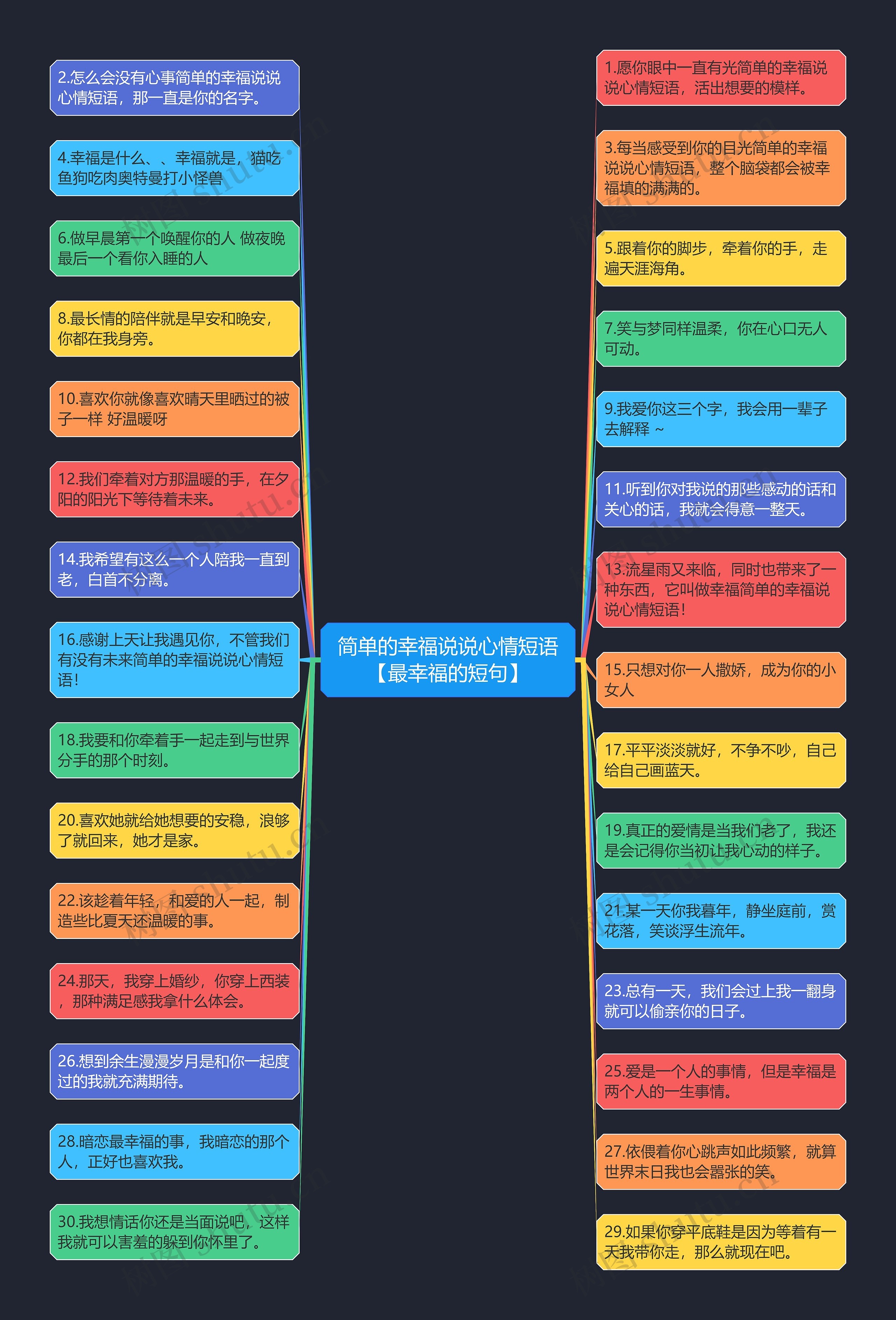 简单的幸福说说心情短语【最幸福的短句】思维导图