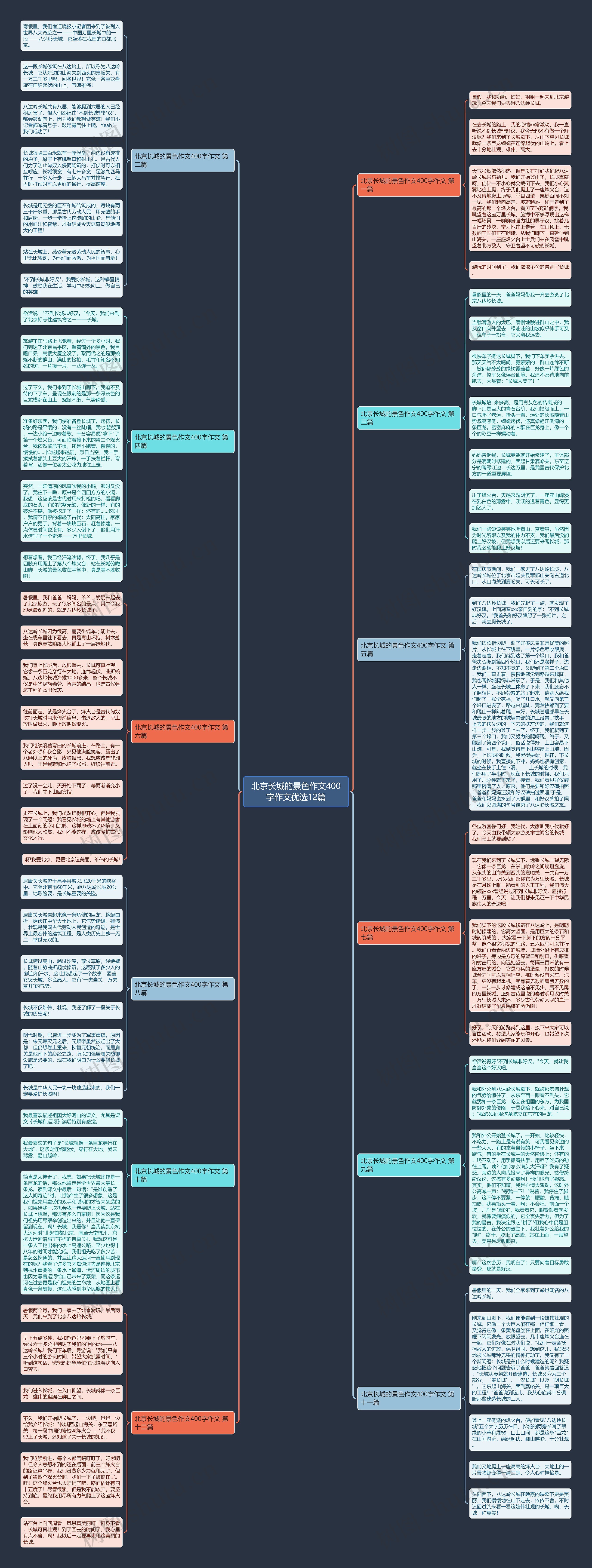 北京长城的景色作文400字作文优选12篇思维导图