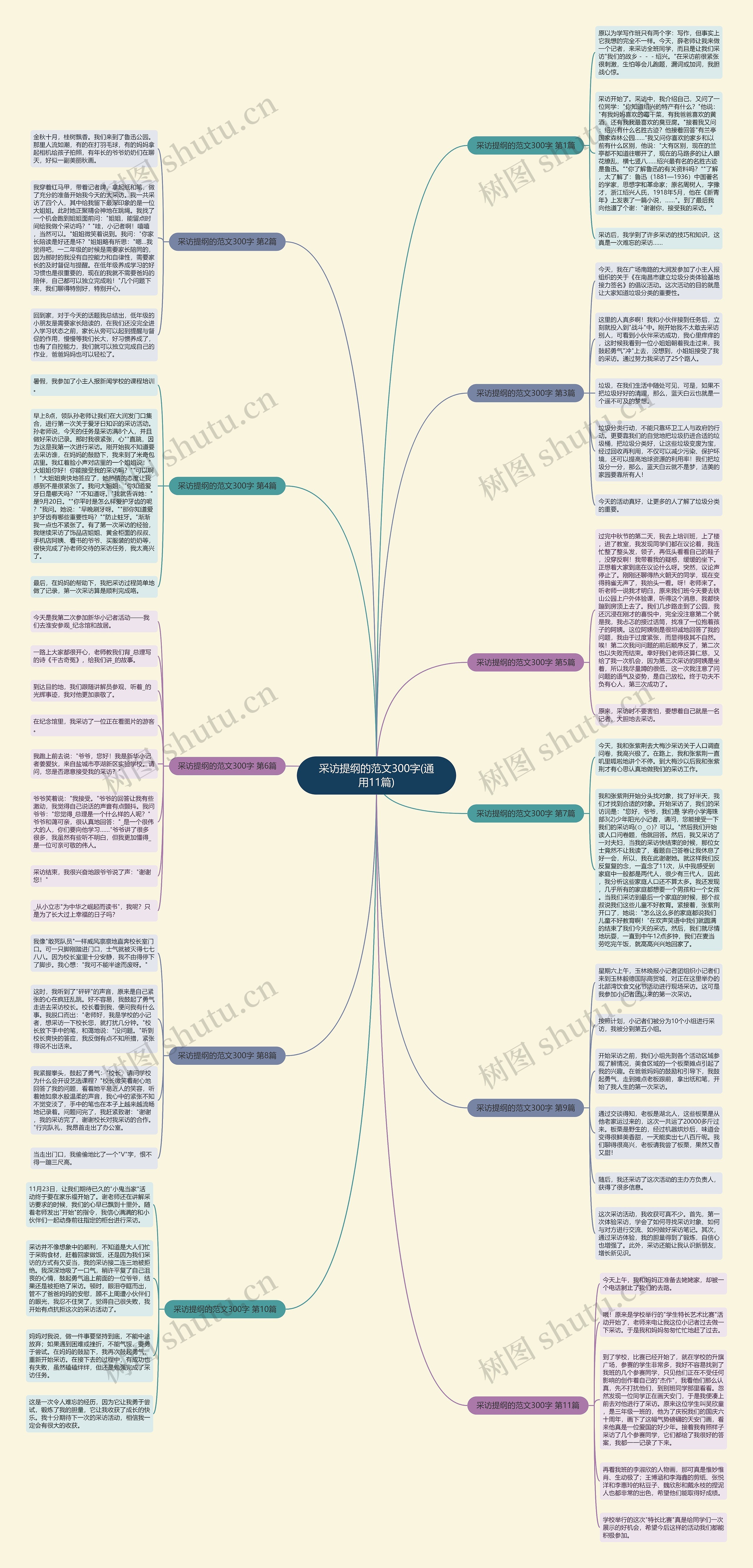 采访提纲的范文300字(通用11篇) 采访提纲的范文300字(通用11篇)