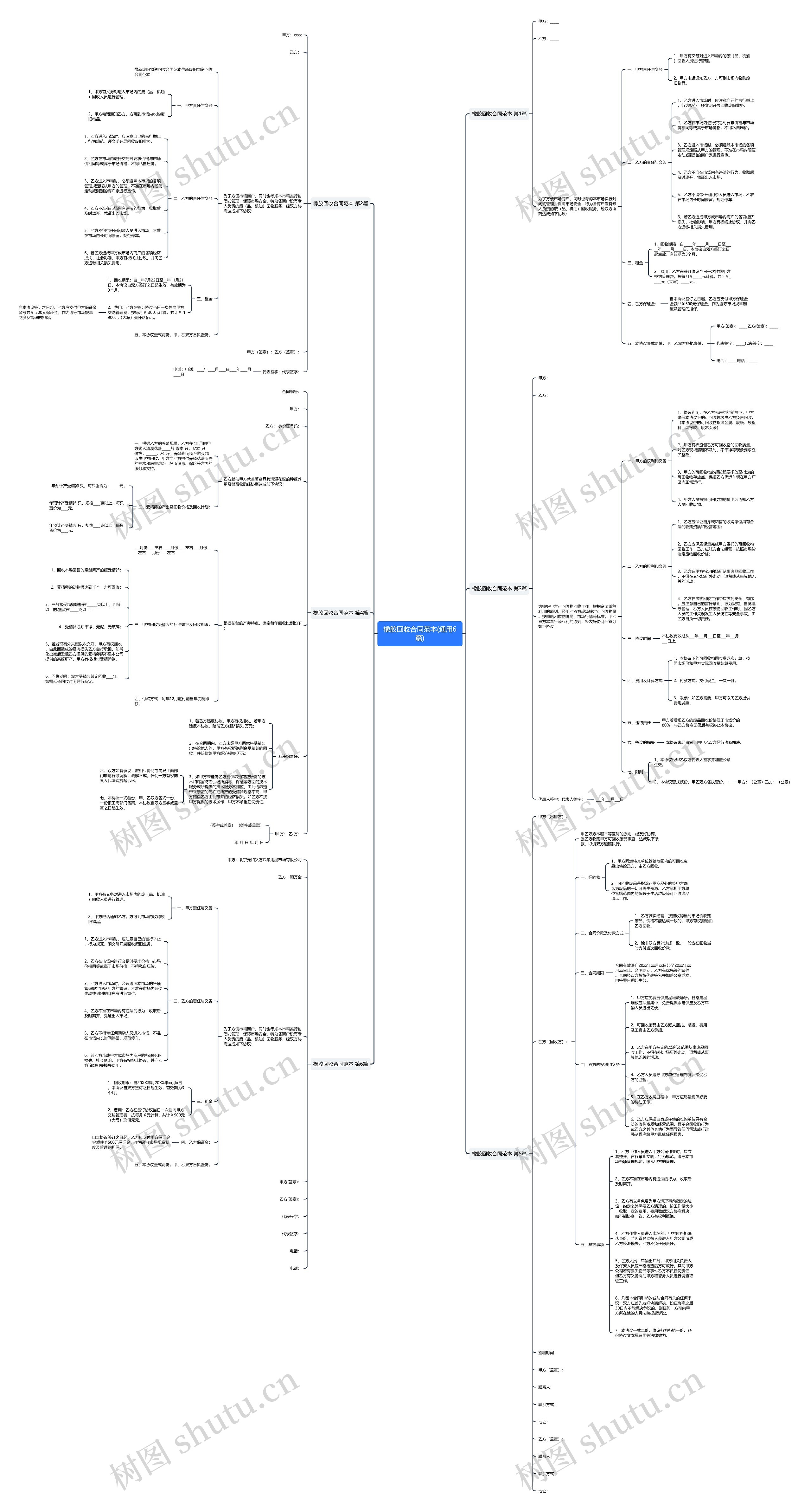 橡胶回收合同范本(通用6篇)思维导图