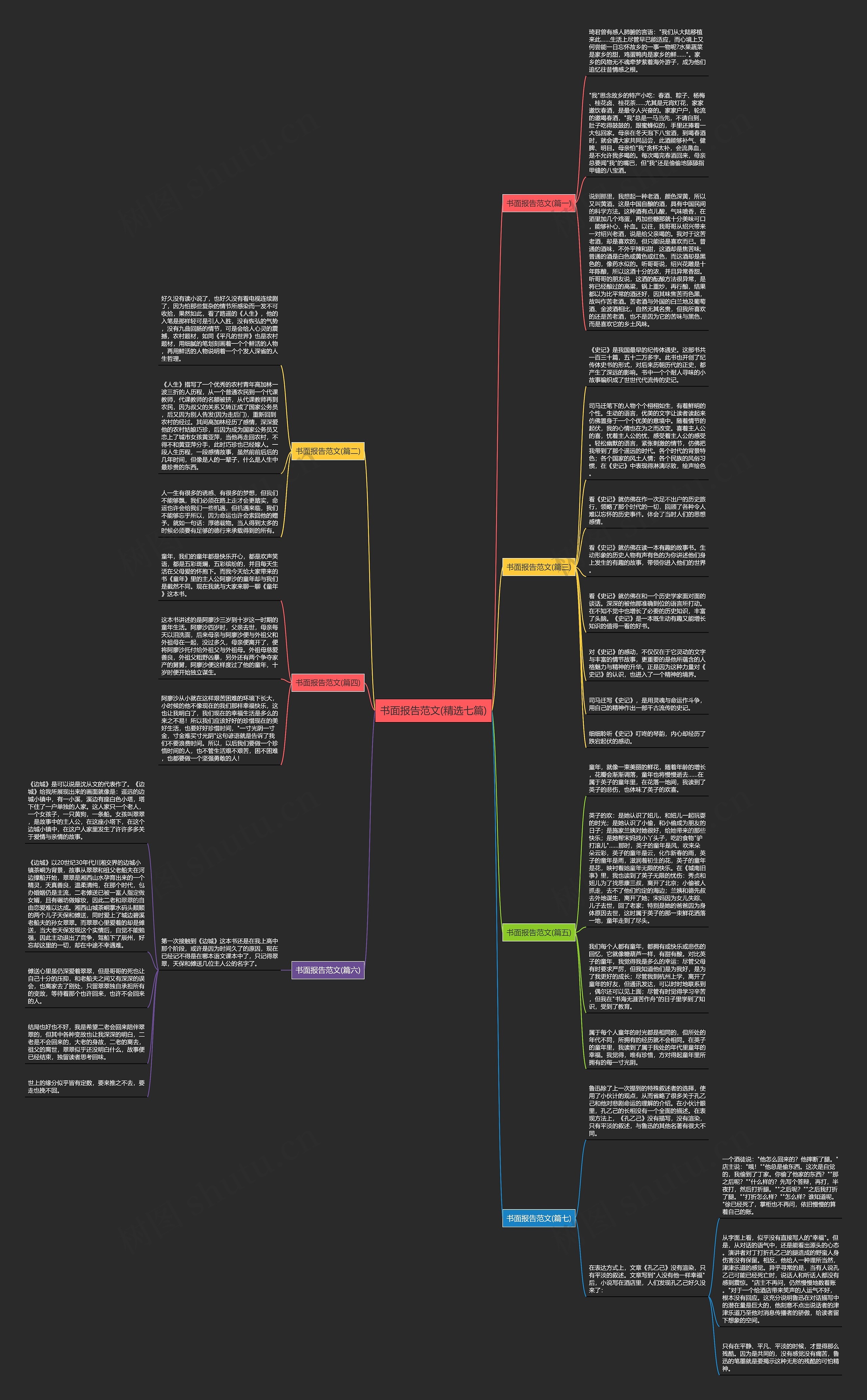书面报告范文(精选七篇)思维导图