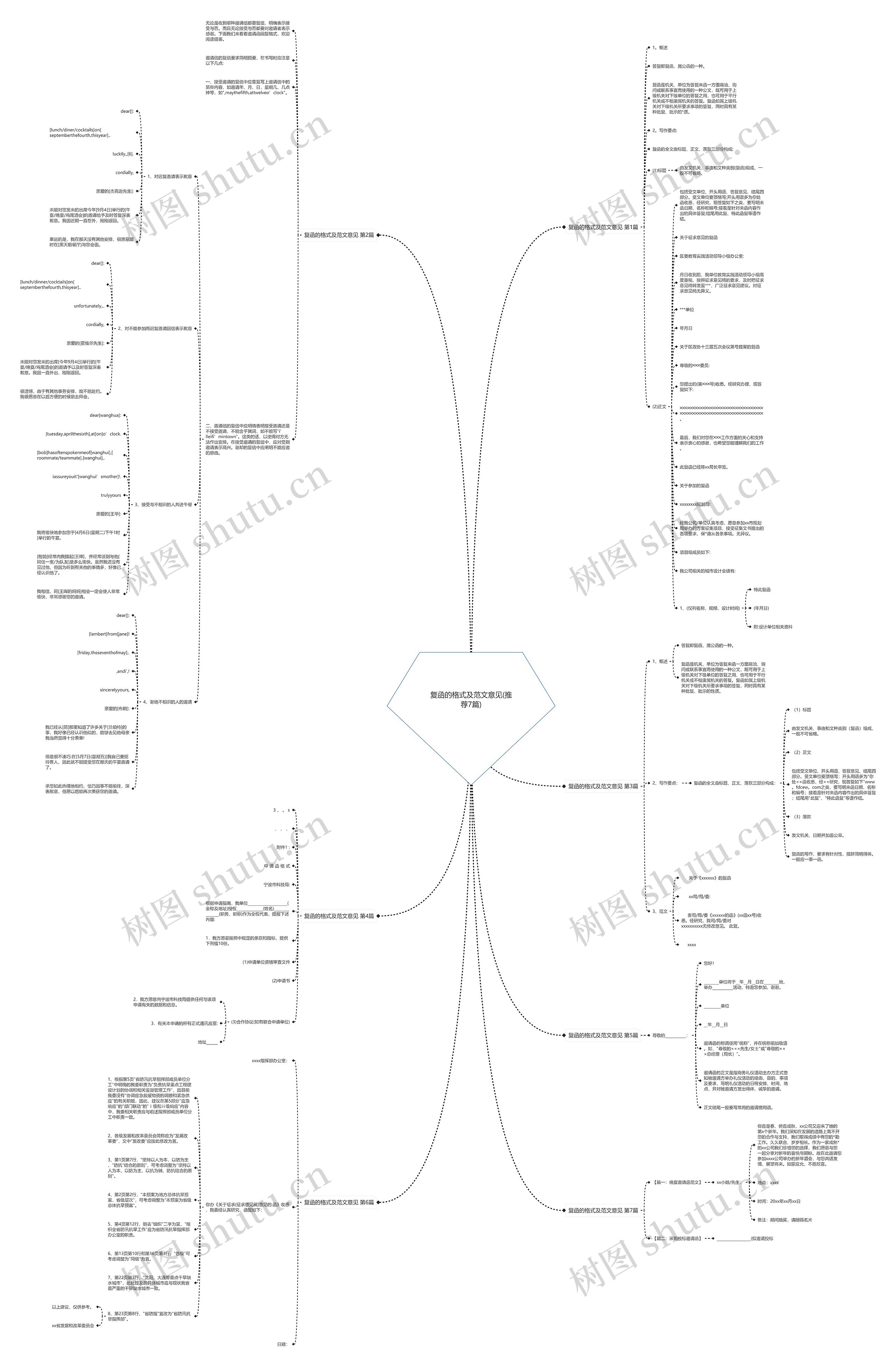复函的格式及范文意见(推荐7篇)思维导图