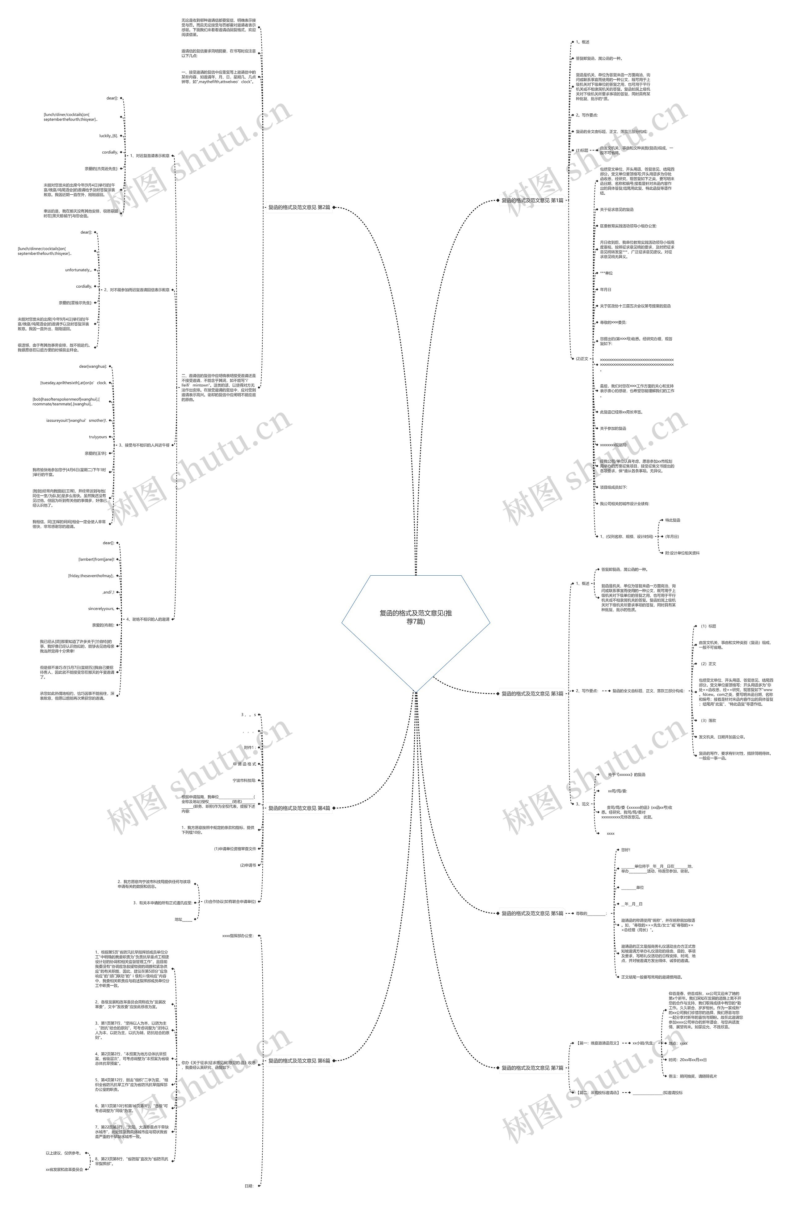复函的格式及范文意见(推荐7篇) 复函的格式及范文意见(推荐7篇)