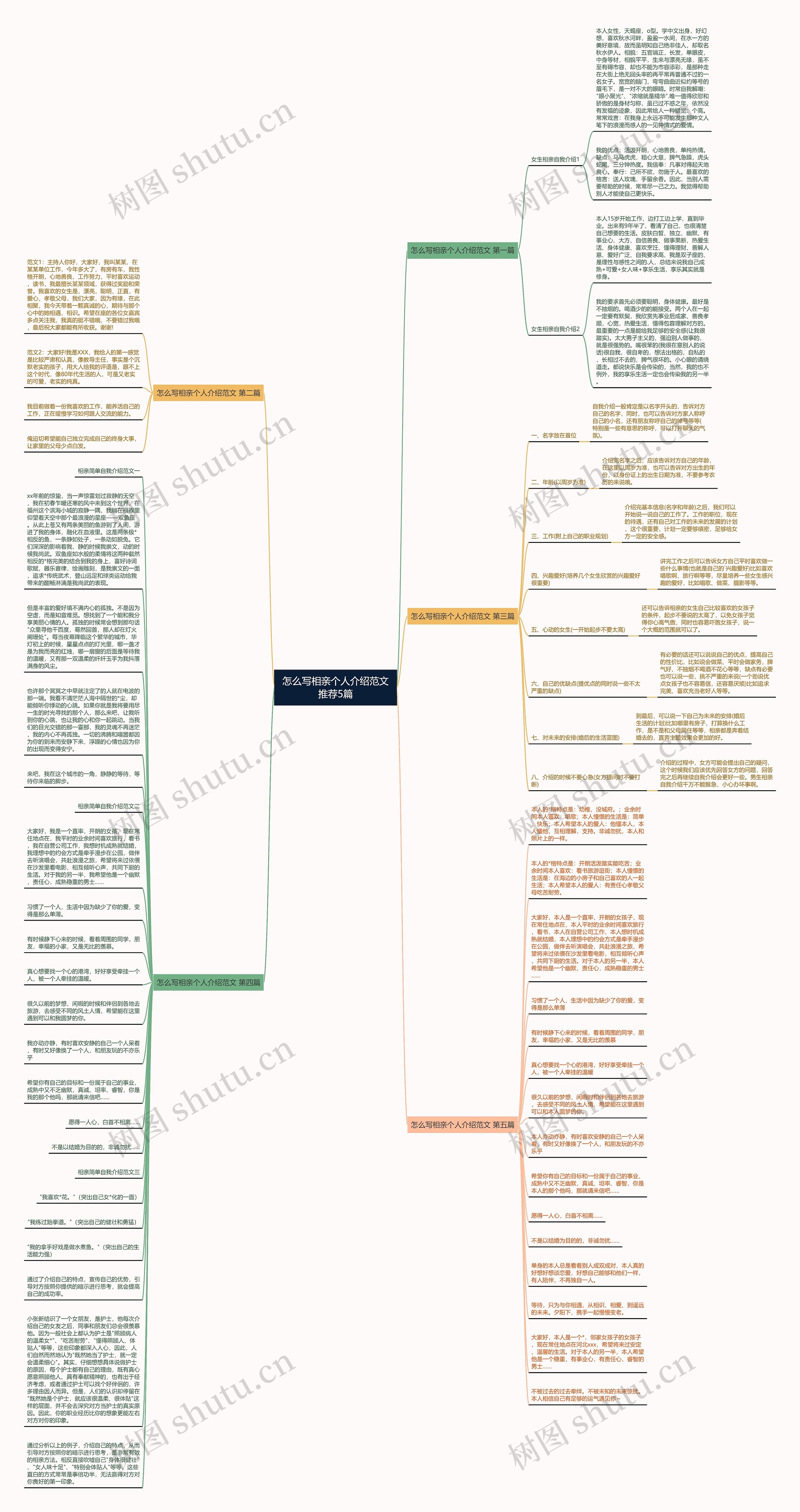 怎么写相亲个人介绍范文推荐5篇思维导图