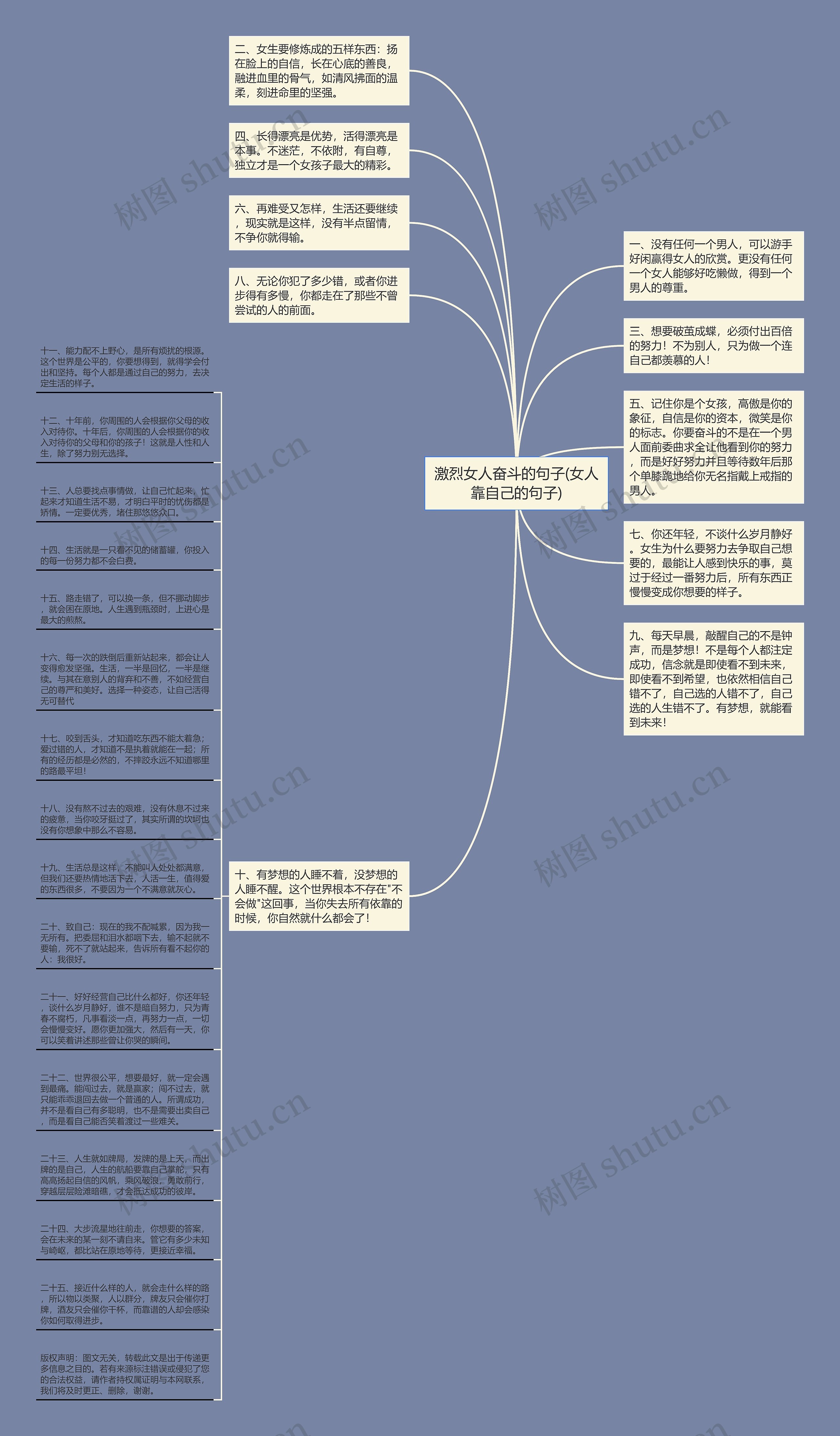 激烈女人奋斗的句子(女人靠自己的句子)思维导图