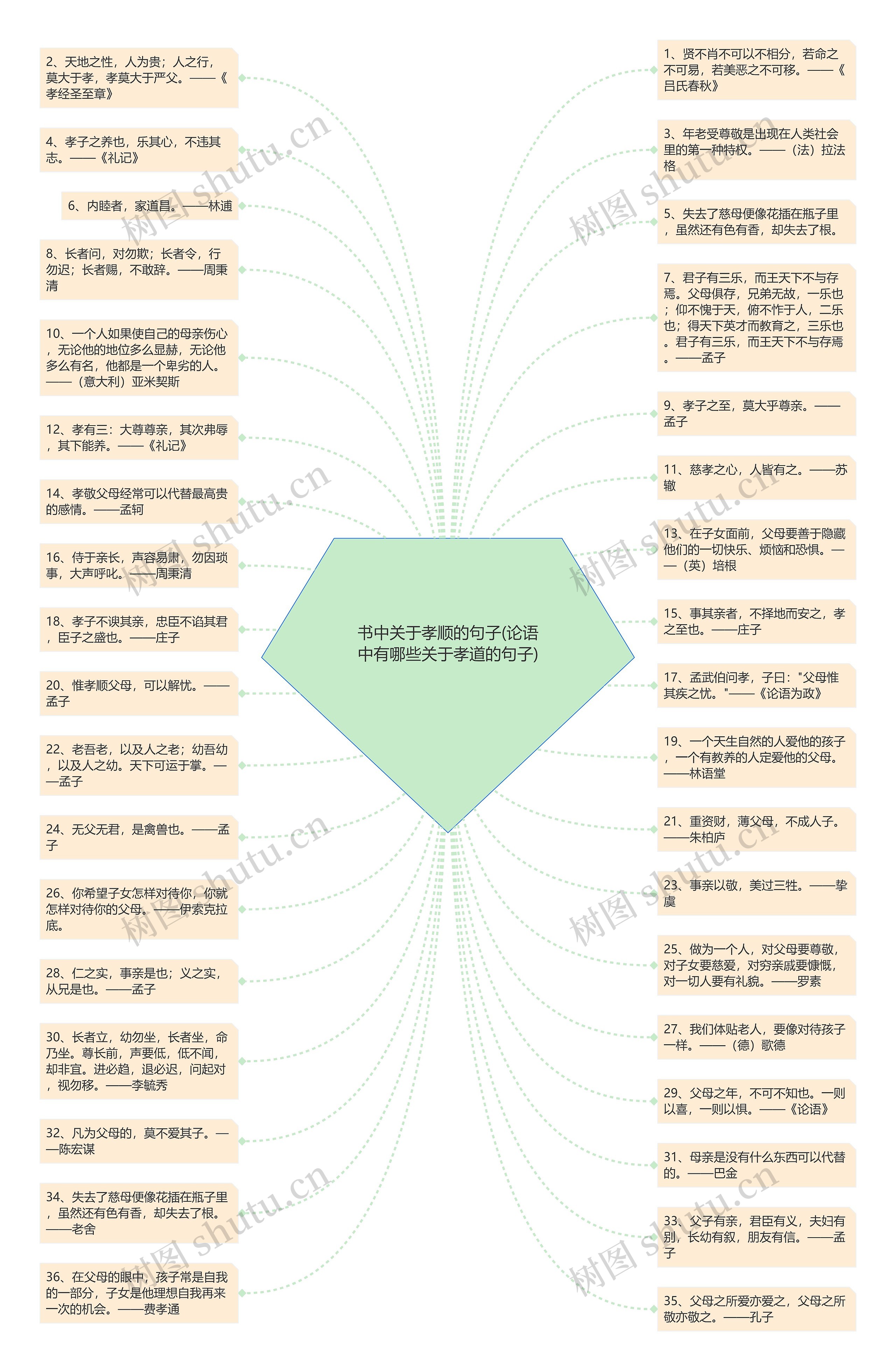 书中关于孝顺的句子(论语中有哪些关于孝道的句子)