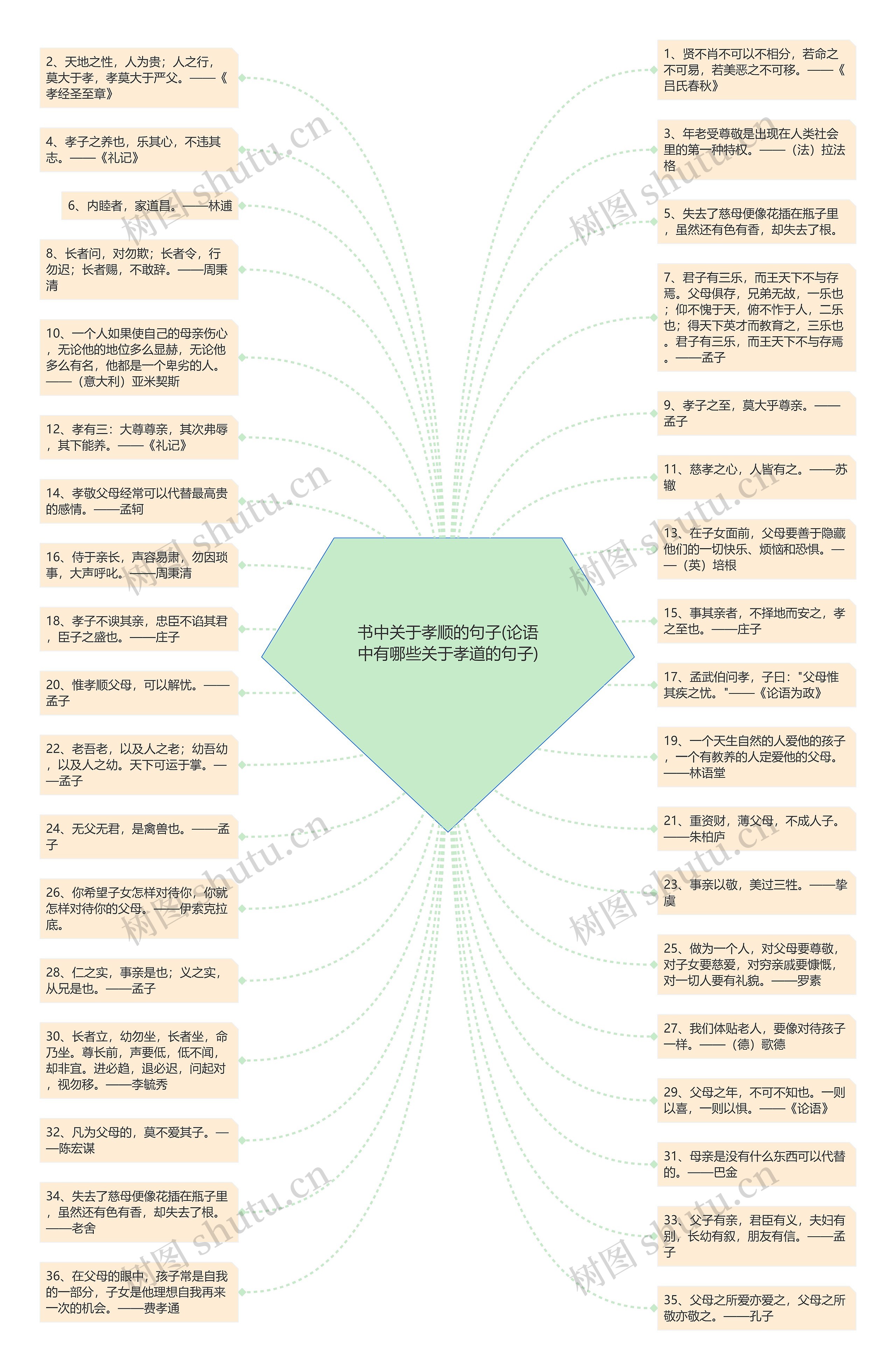 书中关于孝顺的句子(论语中有哪些关于孝道的句子)