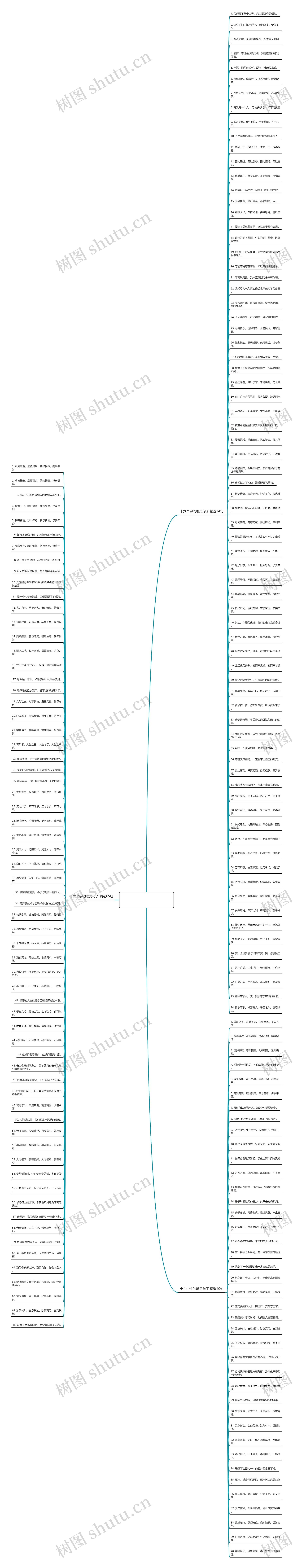 十六个字的唯美句子精选179句思维导图
