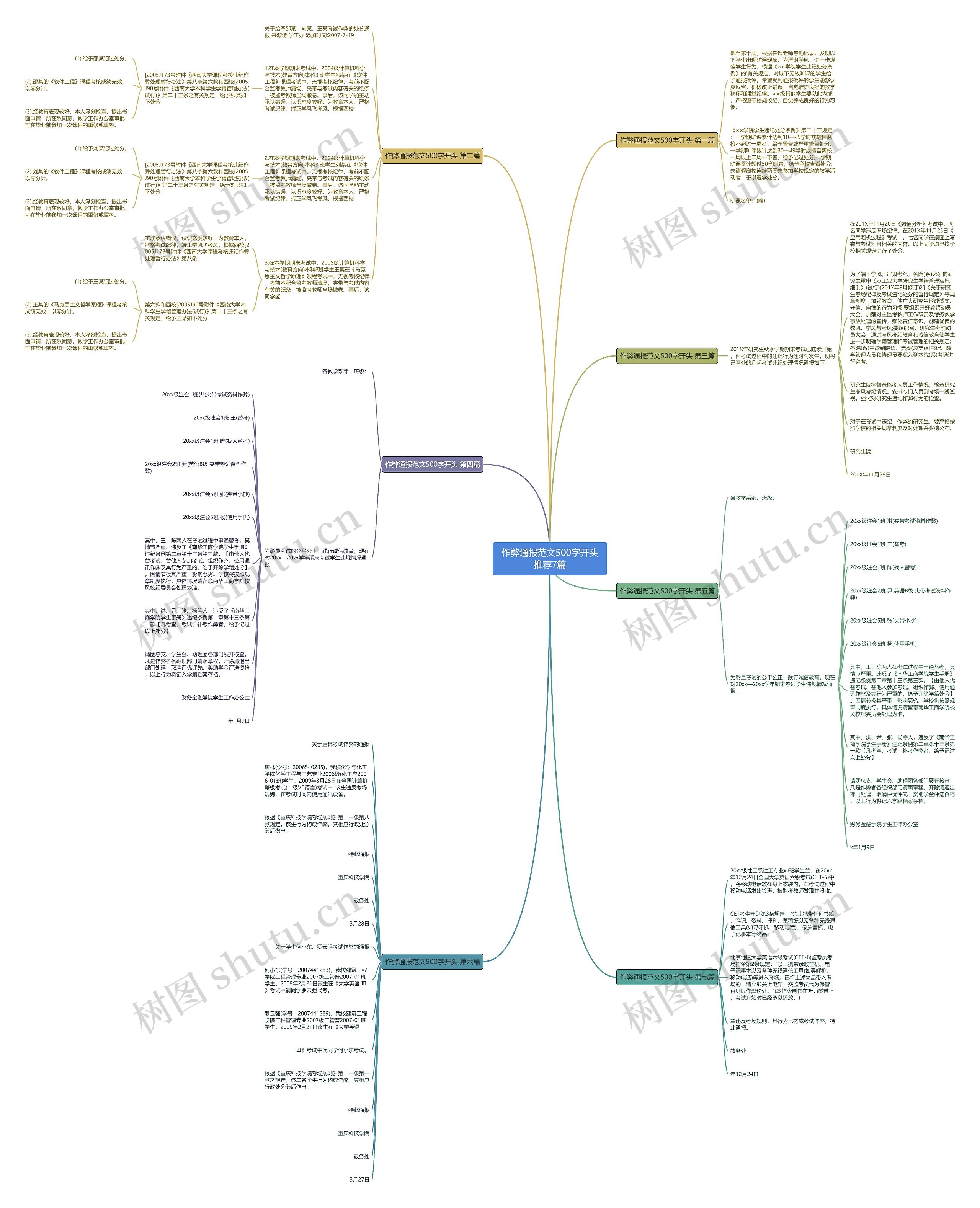 作弊通报范文500字开头推荐7篇思维导图