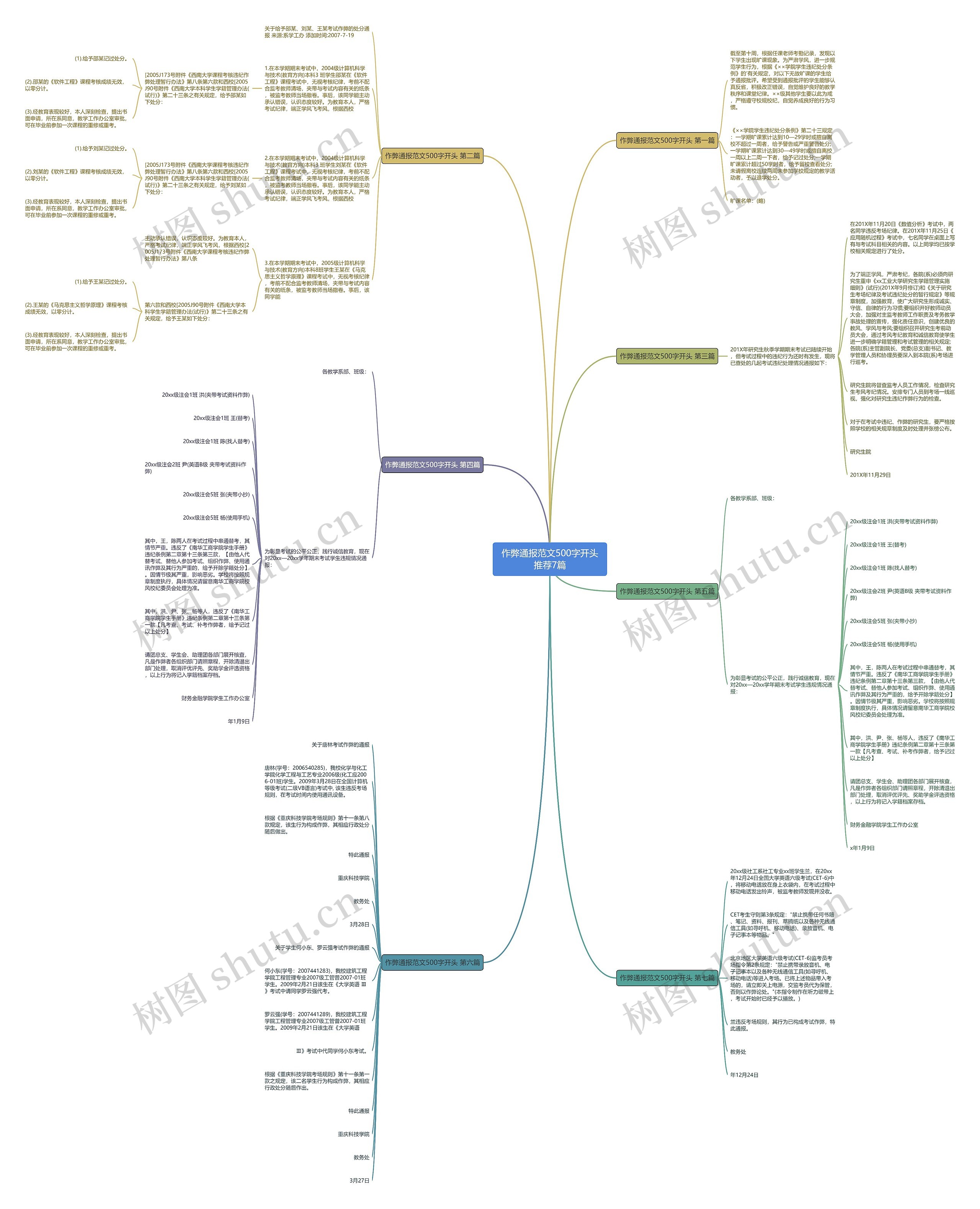 作弊通报范文500字开头推荐7篇 作弊通报范文500字开头推荐7篇