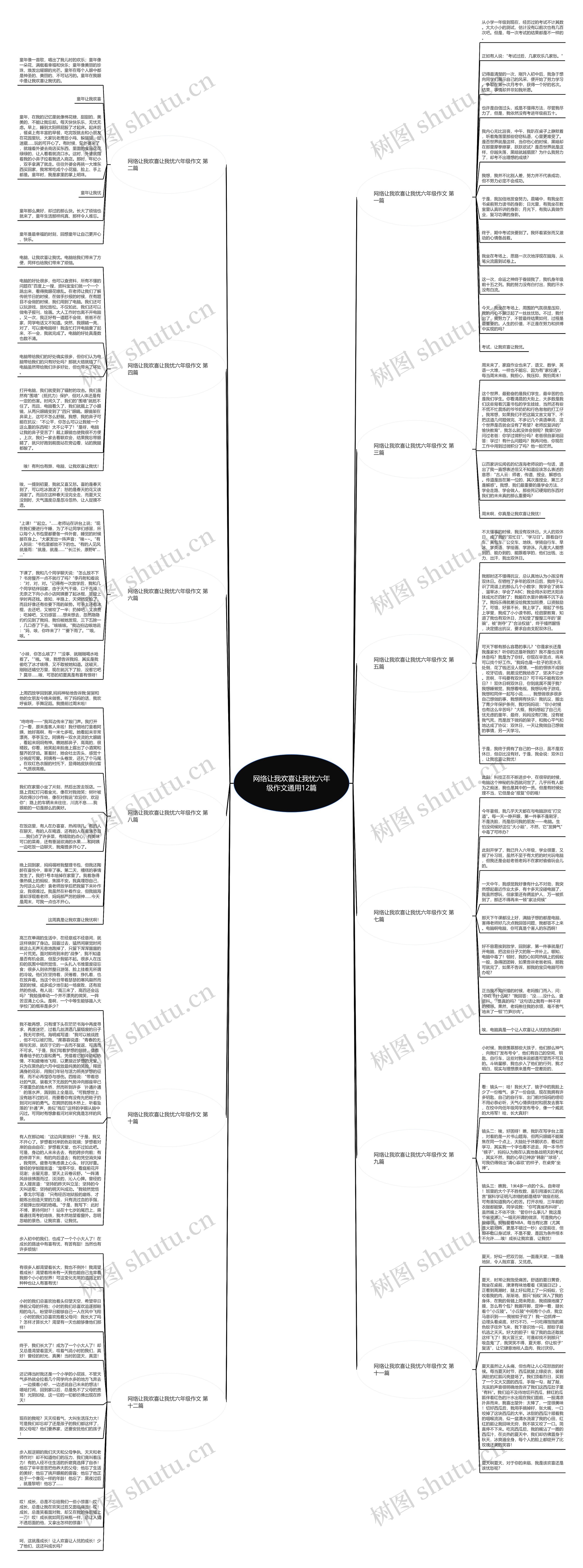网络让我欢喜让我忧六年级作文通用12篇思维导图