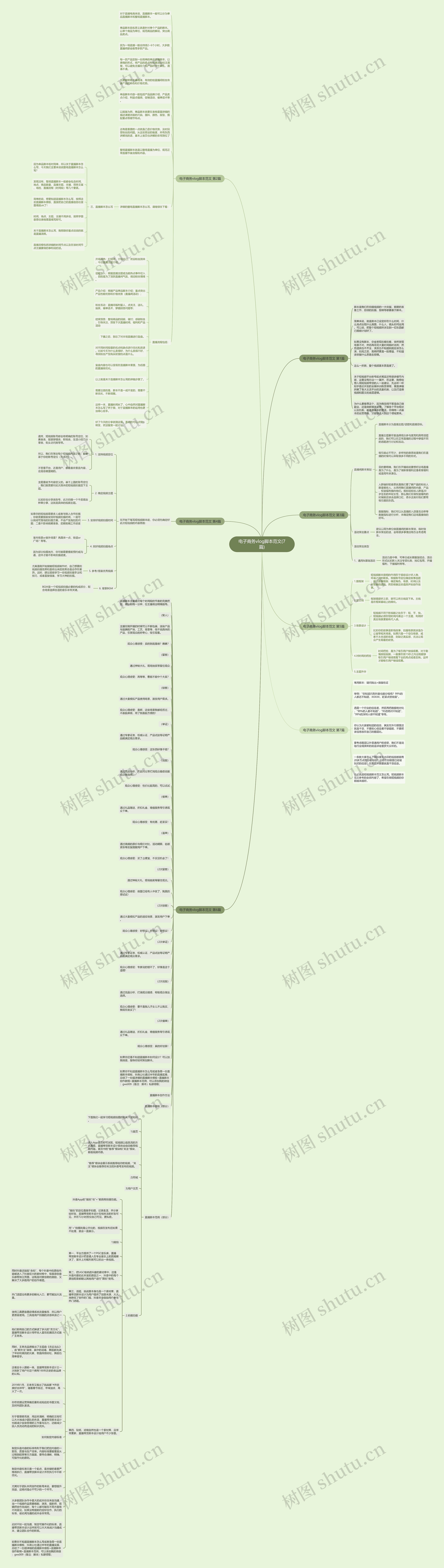 电子商务vlog脚本范文(7篇)思维导图