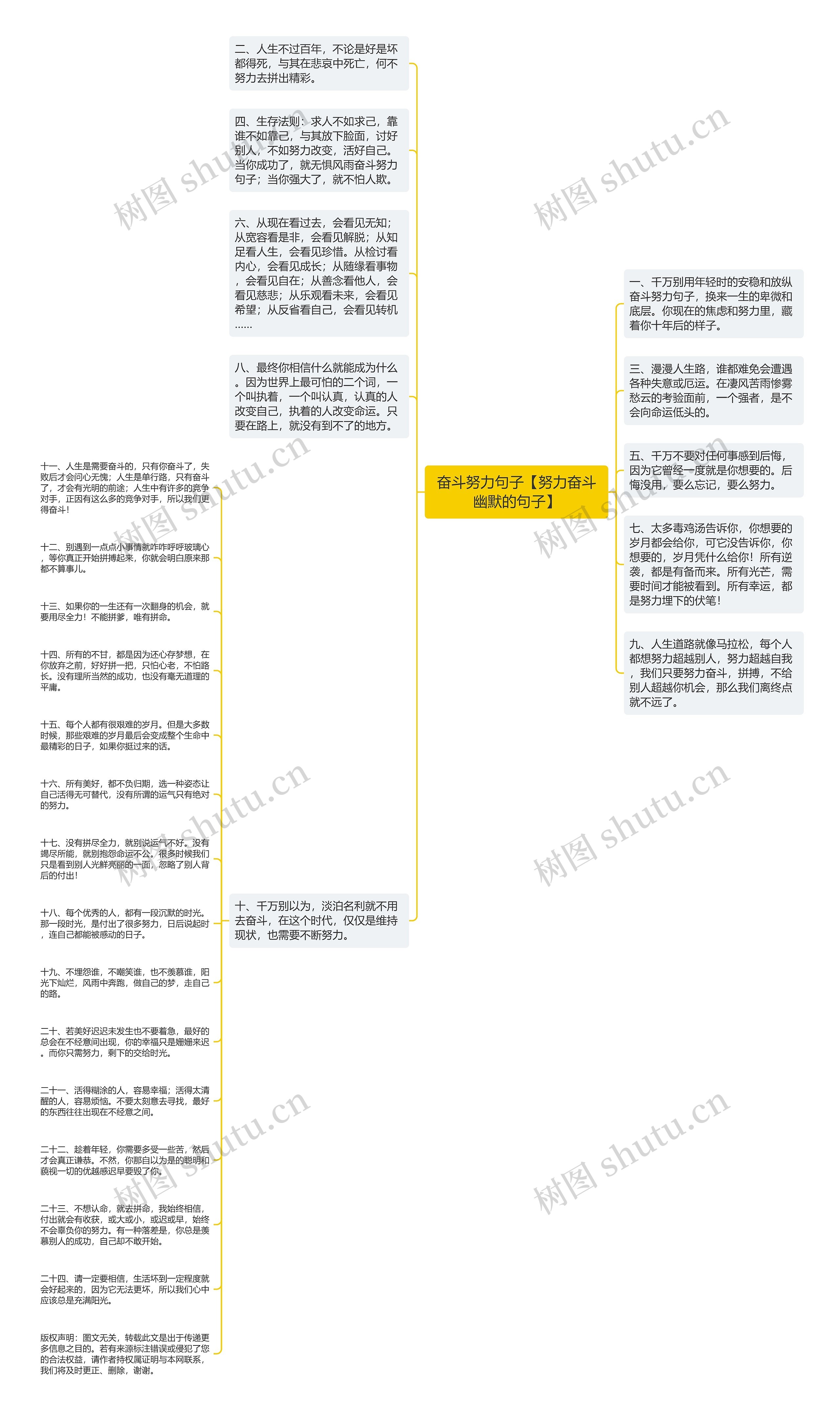 奋斗努力句子【努力奋斗幽默的句子】思维导图