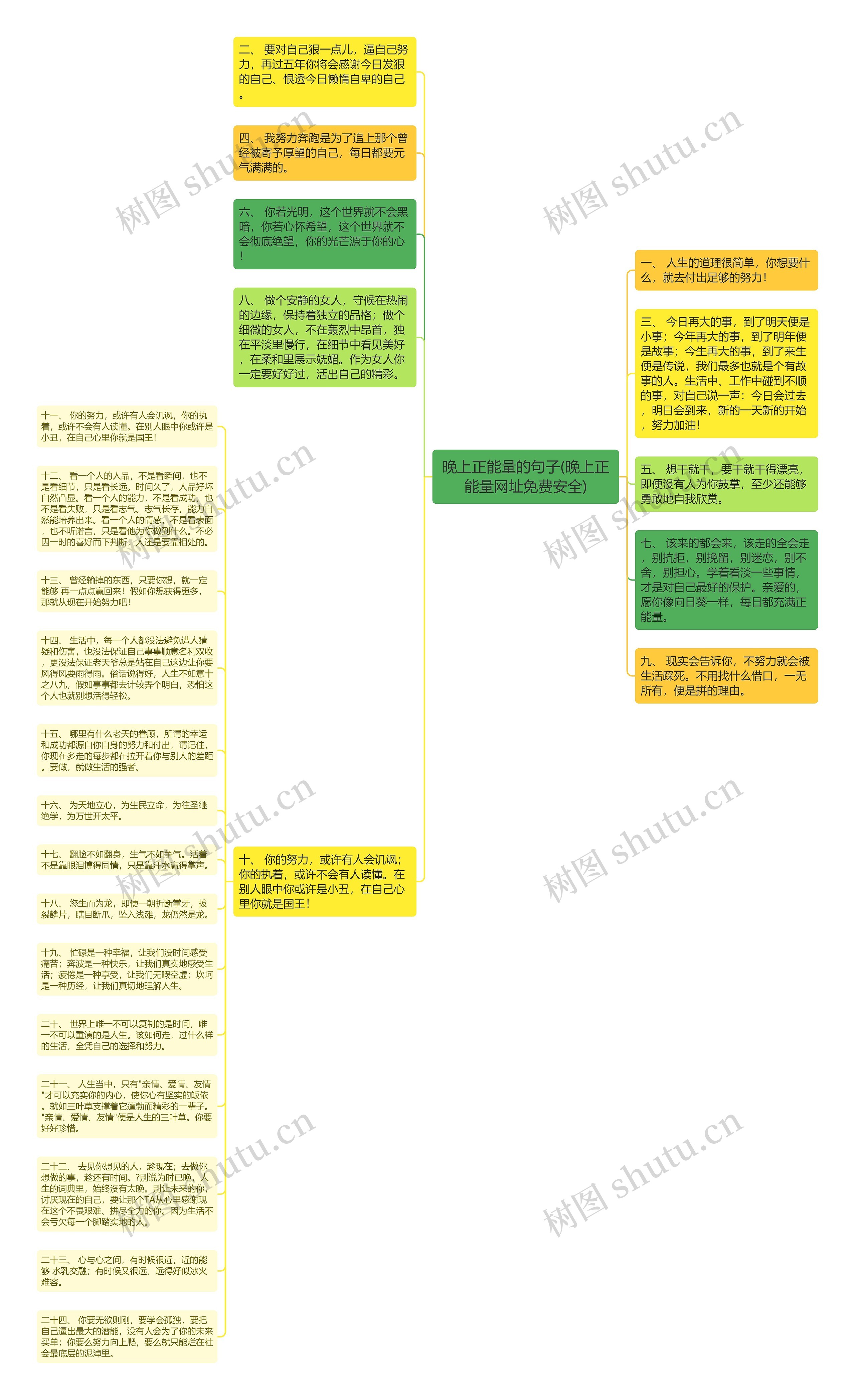 晚上正能量的句子(晚上正能量网址免费安全)思维导图