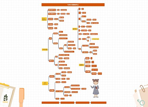 Python基础知识点