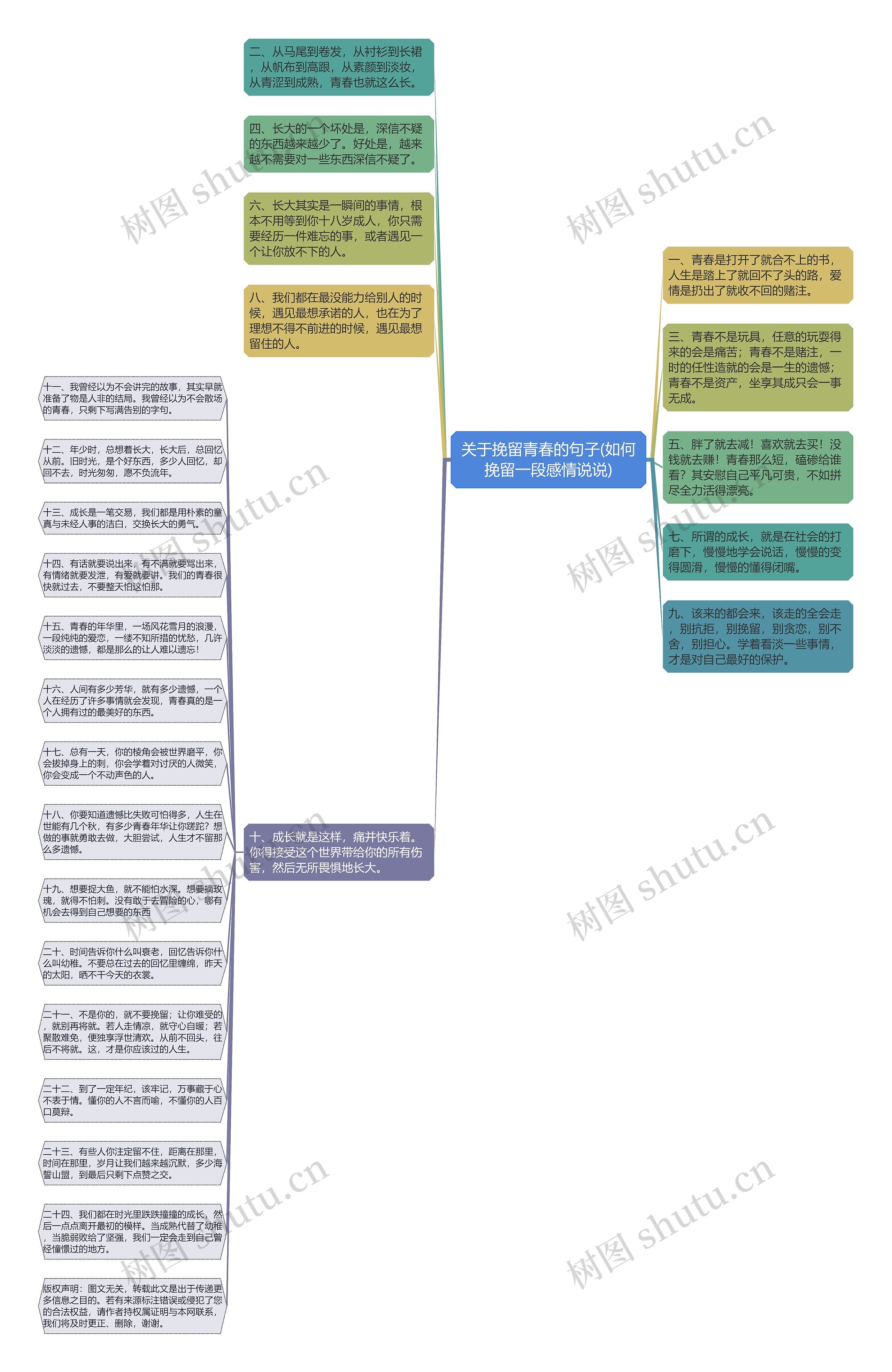 关于挽留青春的句子(如何挽留一段感情说说)思维导图