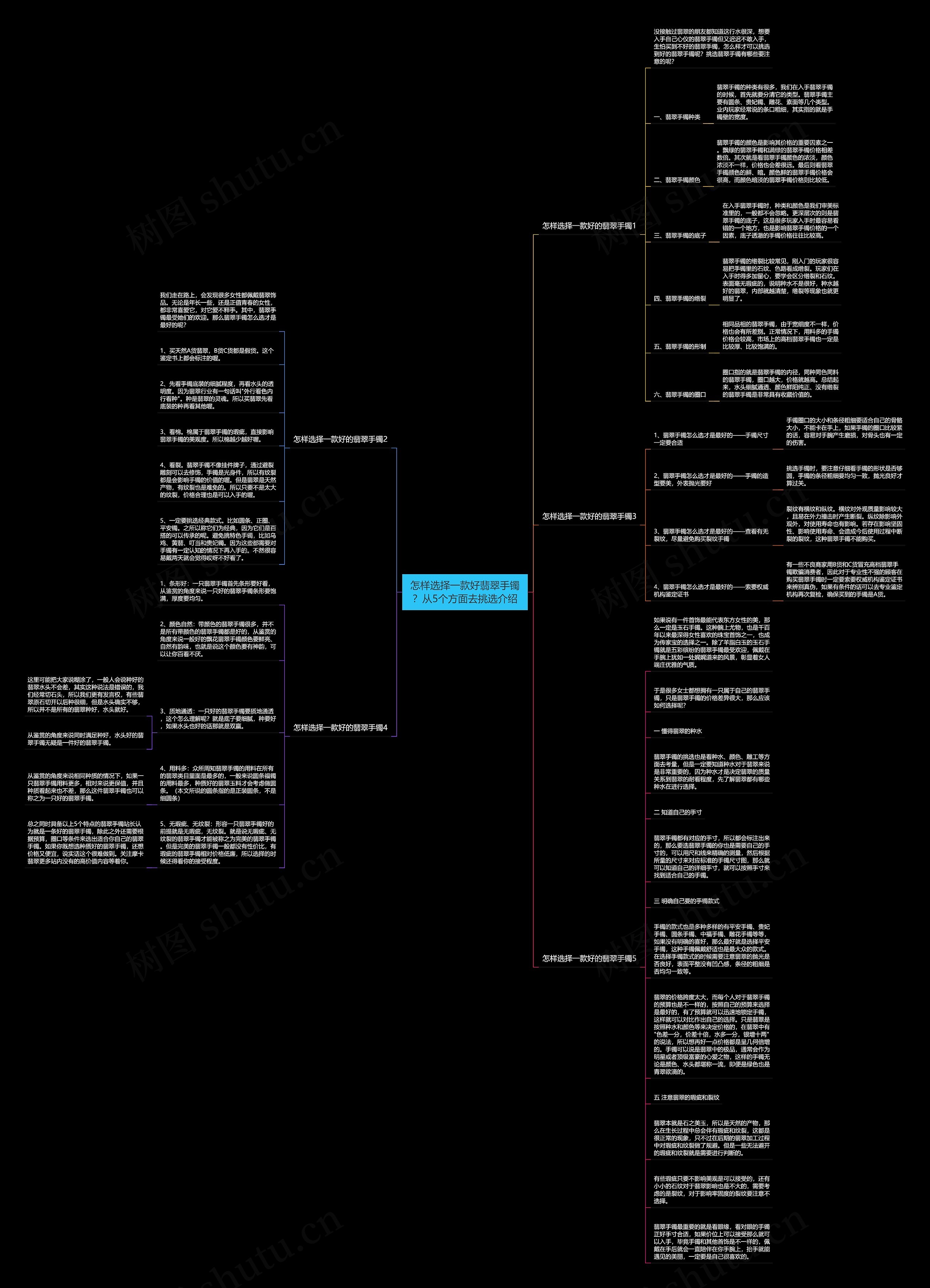 怎样选择一款好翡翠手镯?从5个方面去挑选介绍思维导图高清图 怎样选择一款好翡翠手镯?从5个方面去挑选介绍思维导图