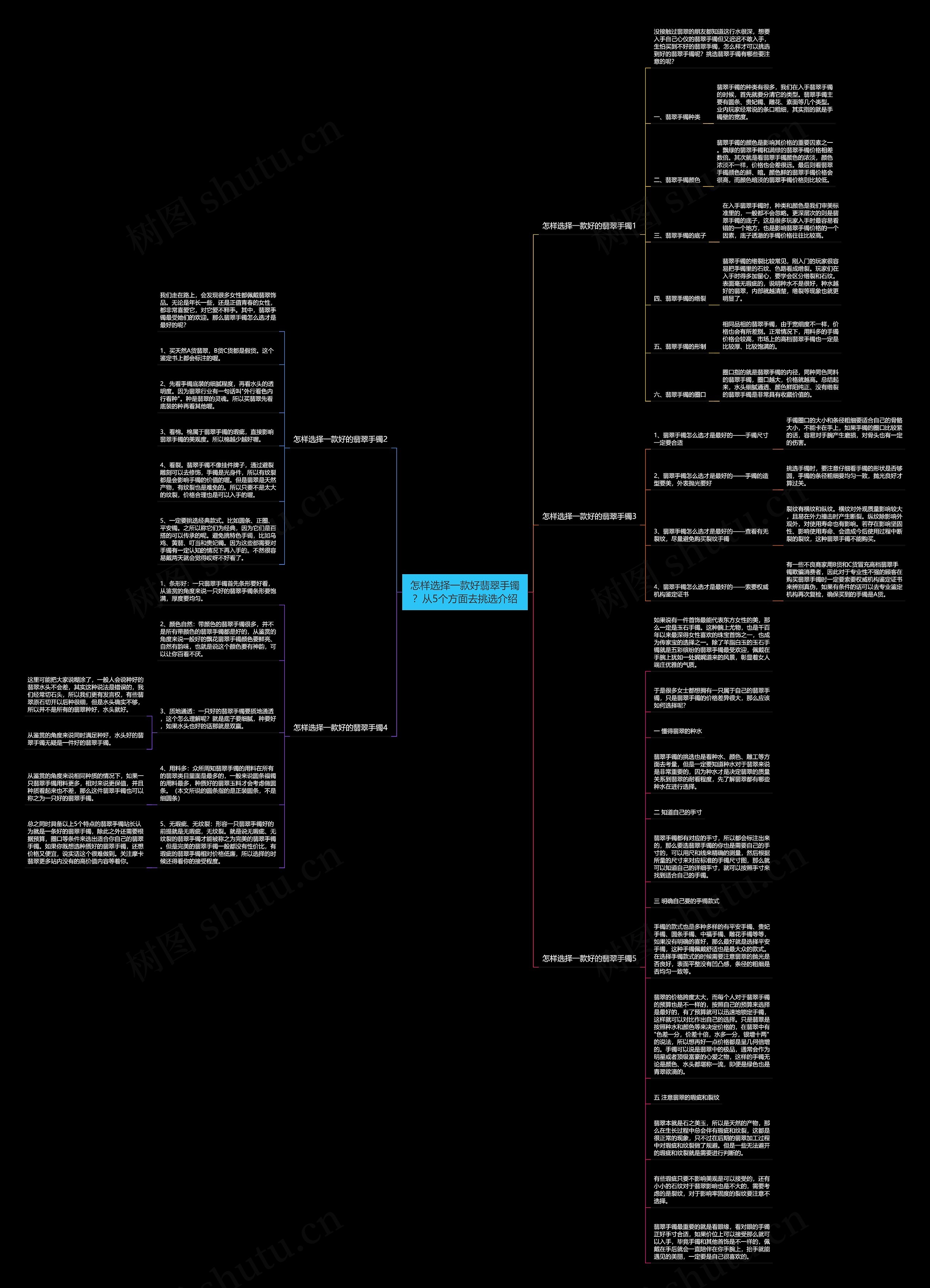 怎样选择一款好翡翠手镯？从5个方面去挑选介绍思维导图