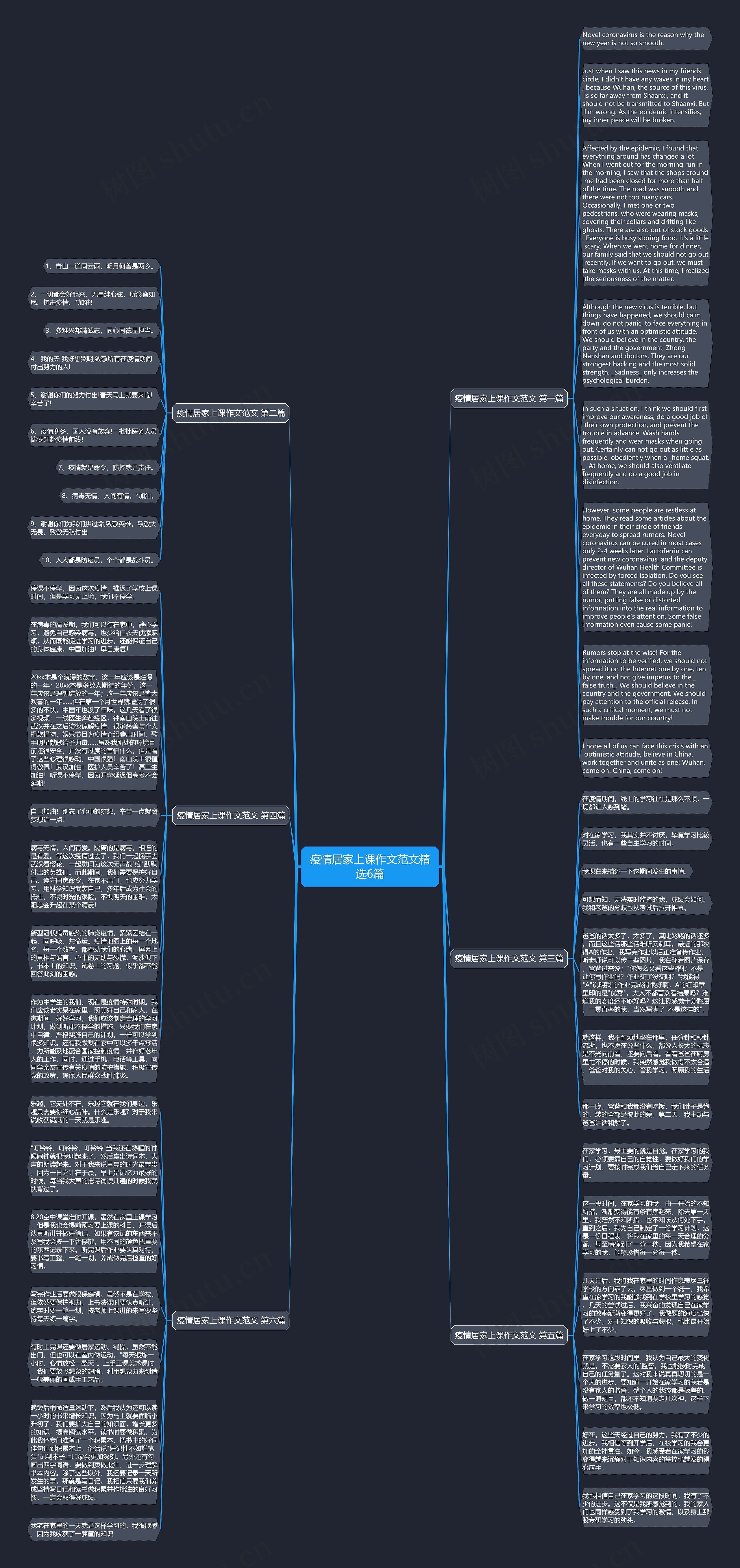 疫情居家上课作文范文精选6篇思维导图