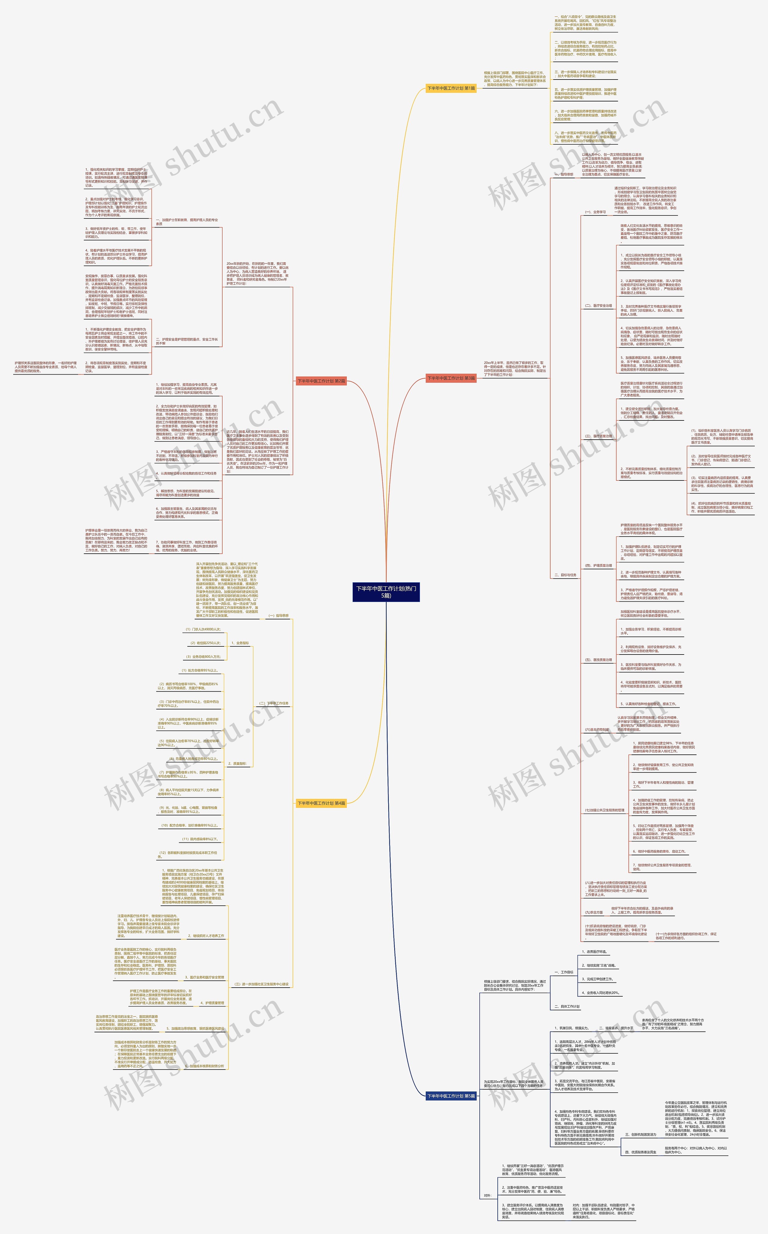 下半年中医工作计划(热门5篇)思维导图