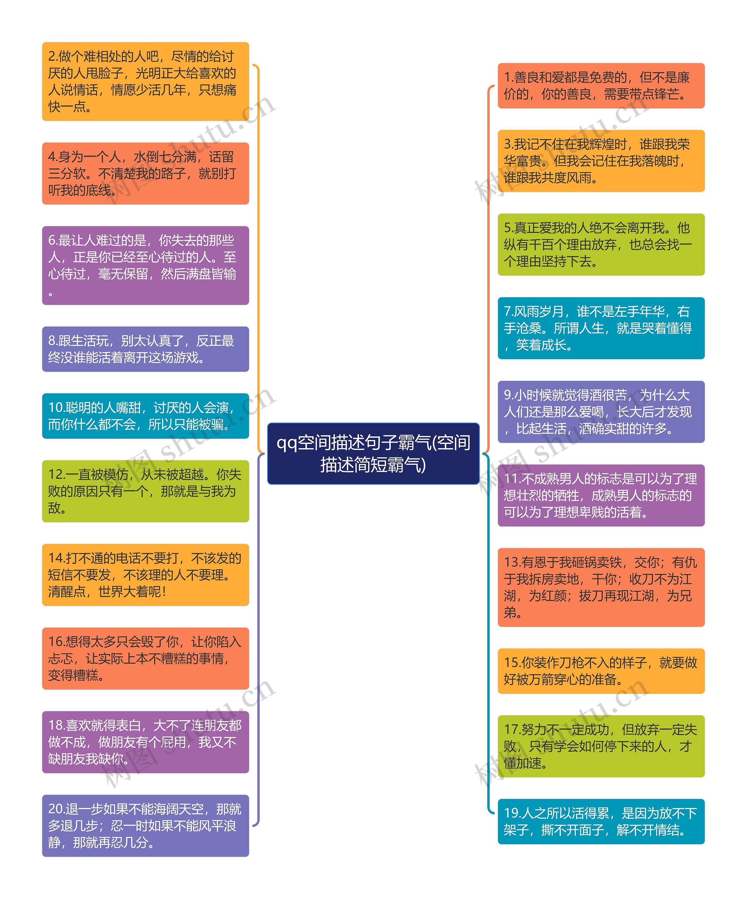 qq空间描述句子霸气(空间描述简短霸气)思维导图
