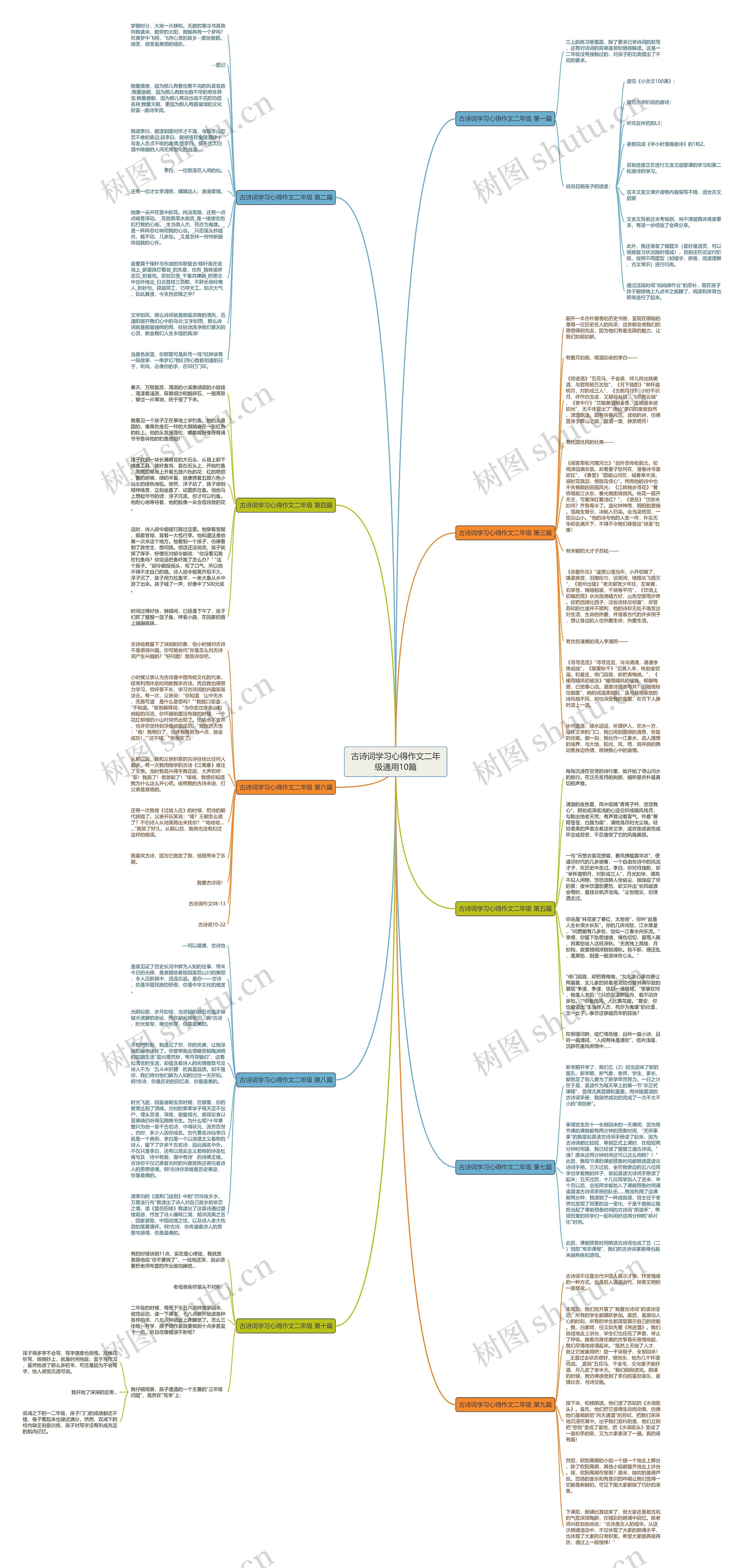 古诗词学习心得作文二年级通用10篇思维导图