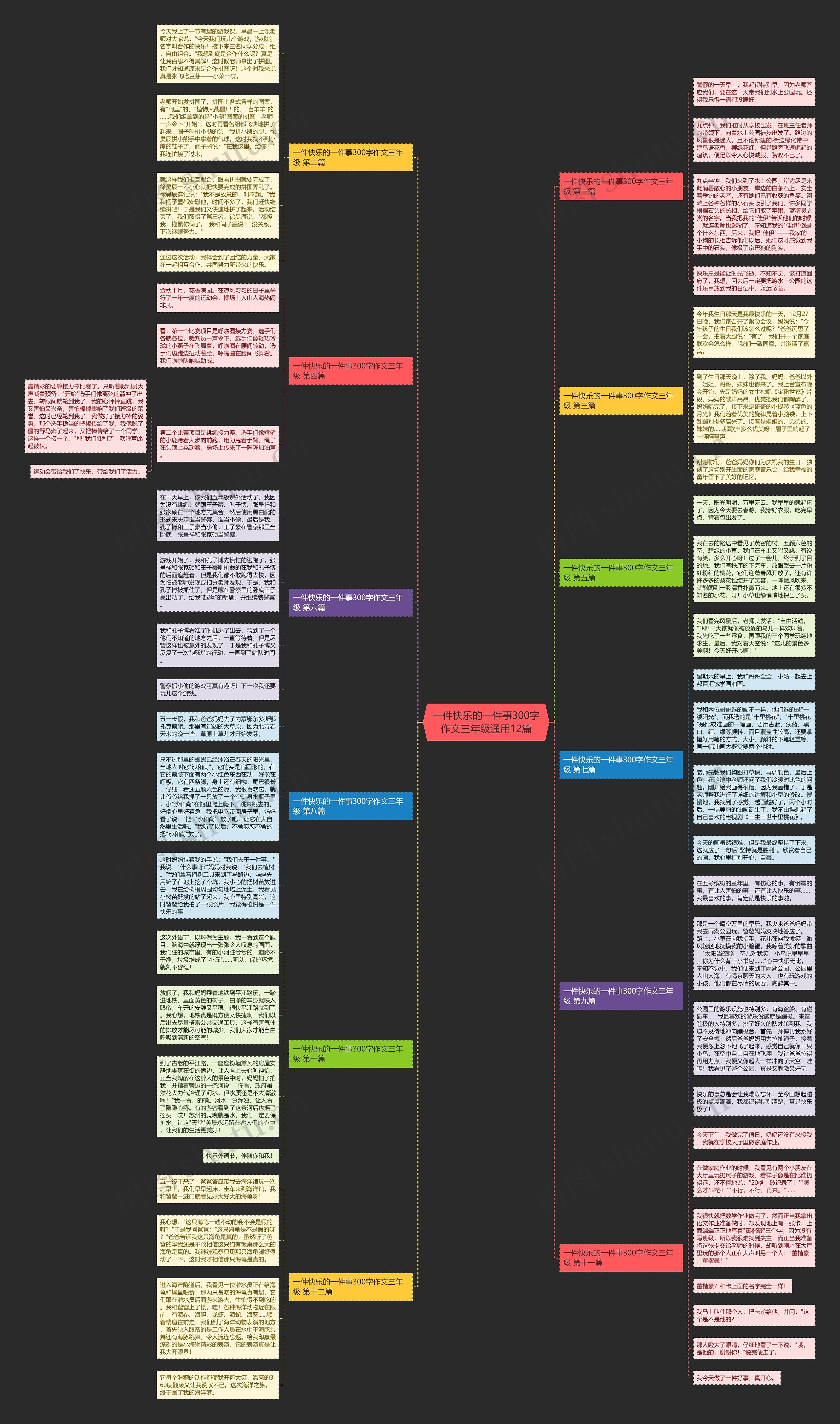 一件快乐的一件事300字作文三年级通用12篇思维导图
